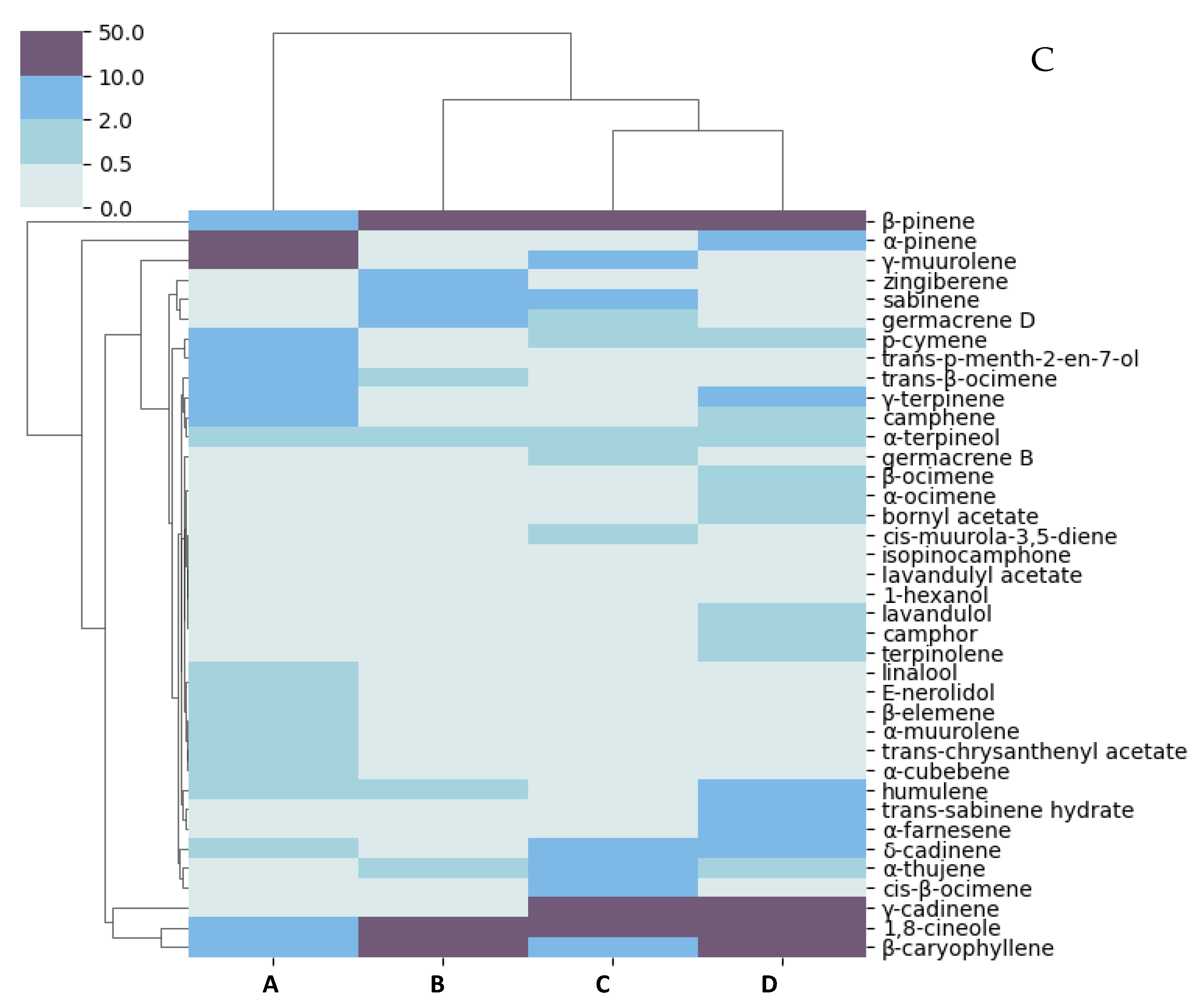 Separations 10 00051 g003b