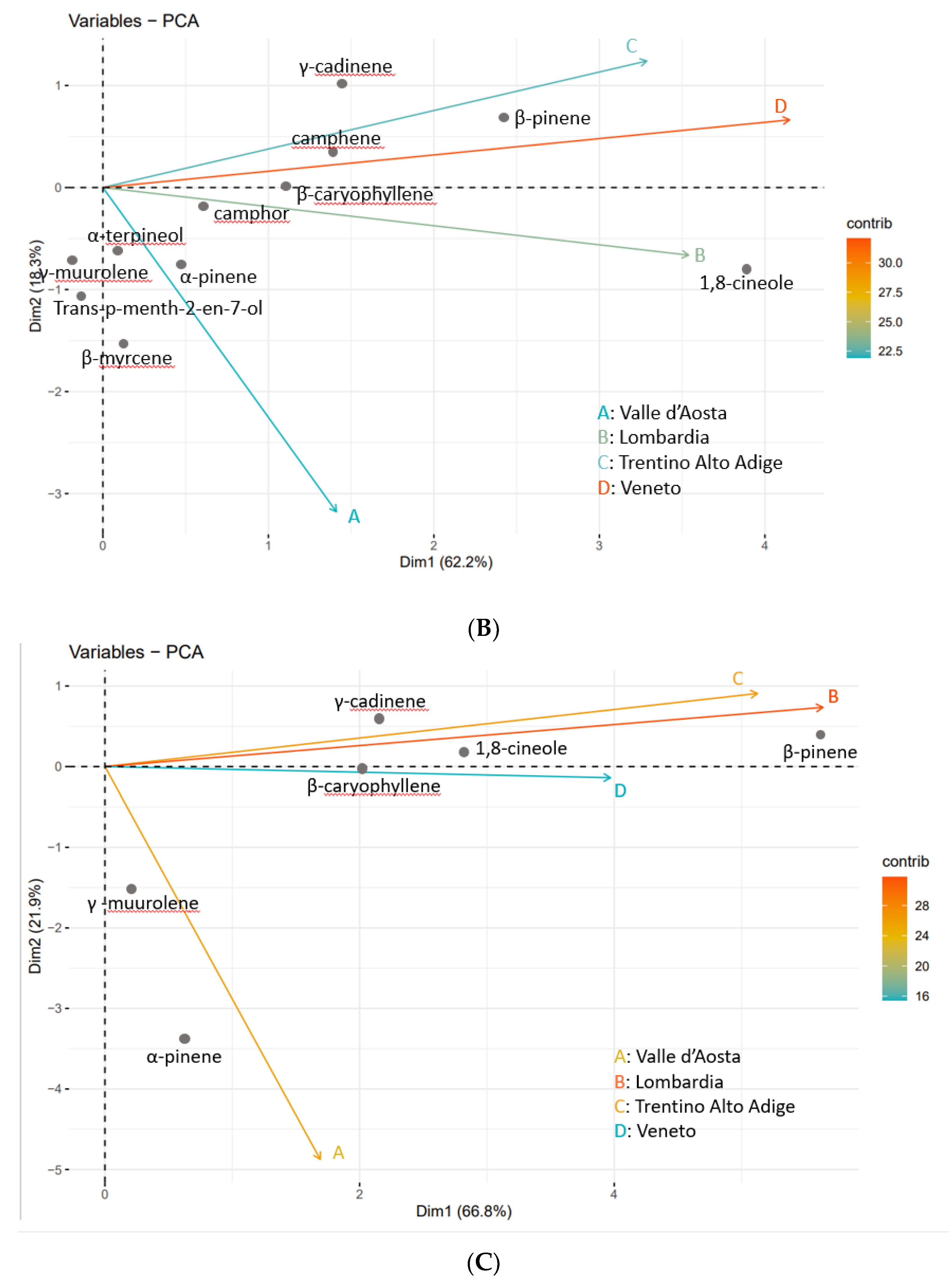 Separations 10 00051 g004b