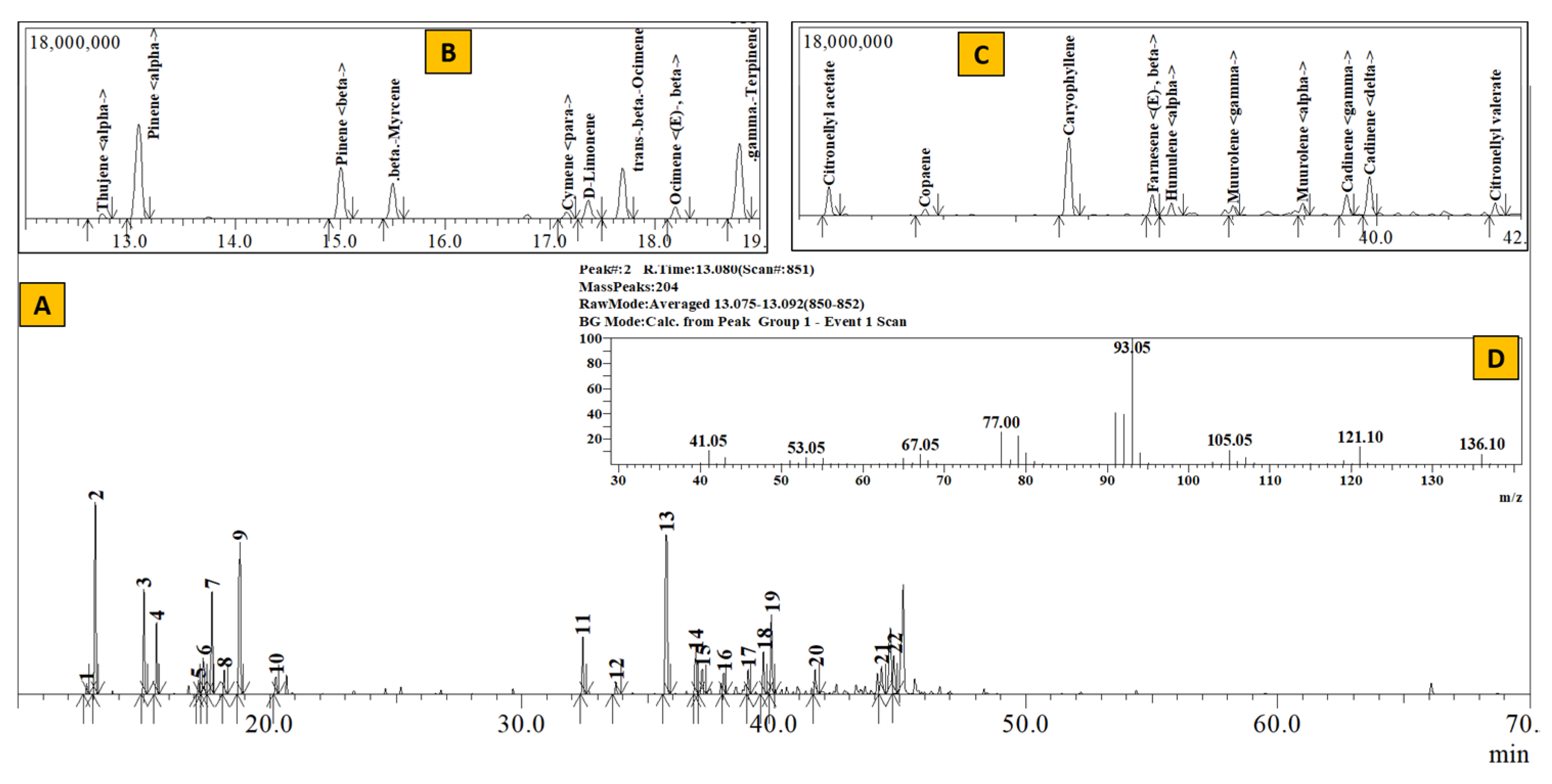 Separations 10 00052 g002