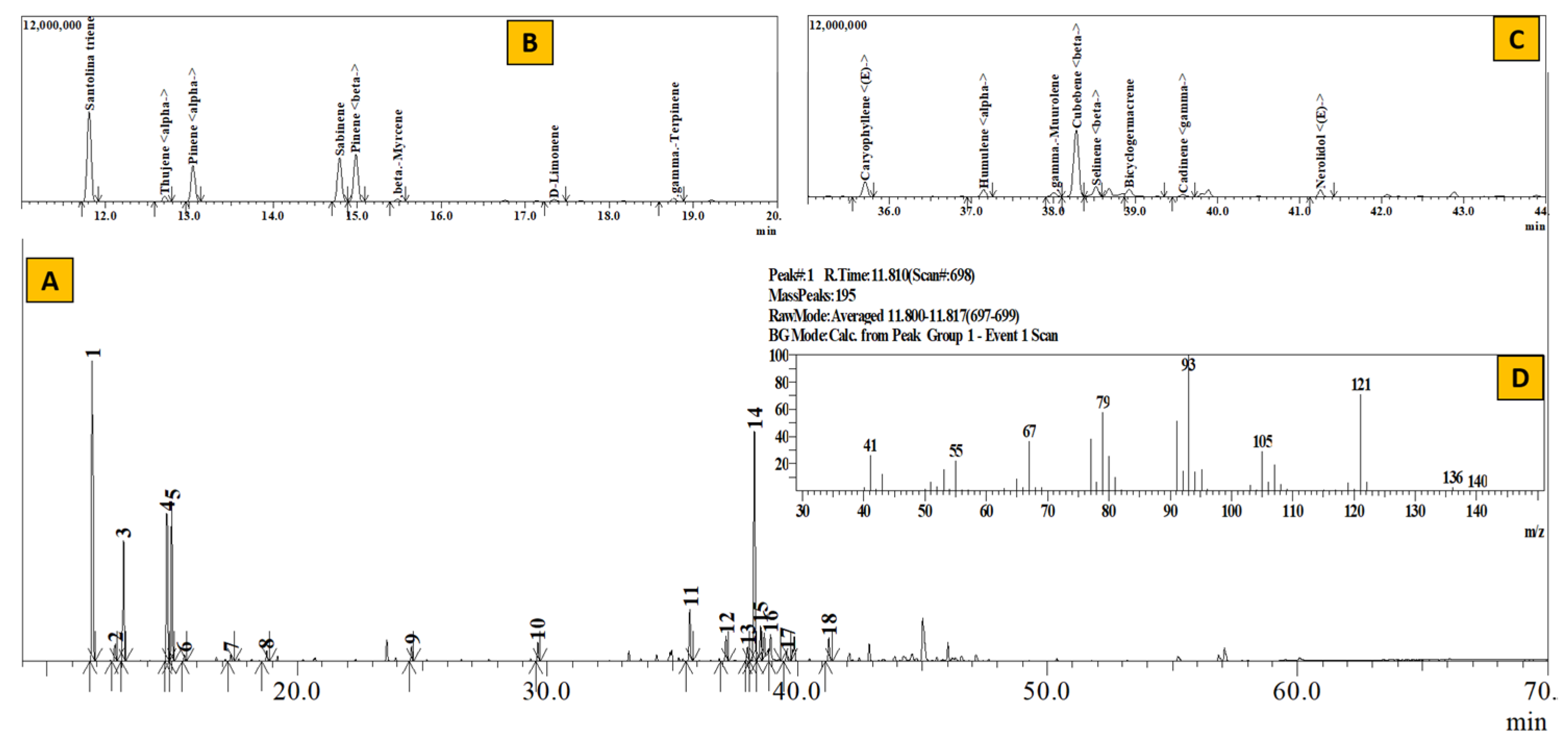 Separations 10 00052 g003