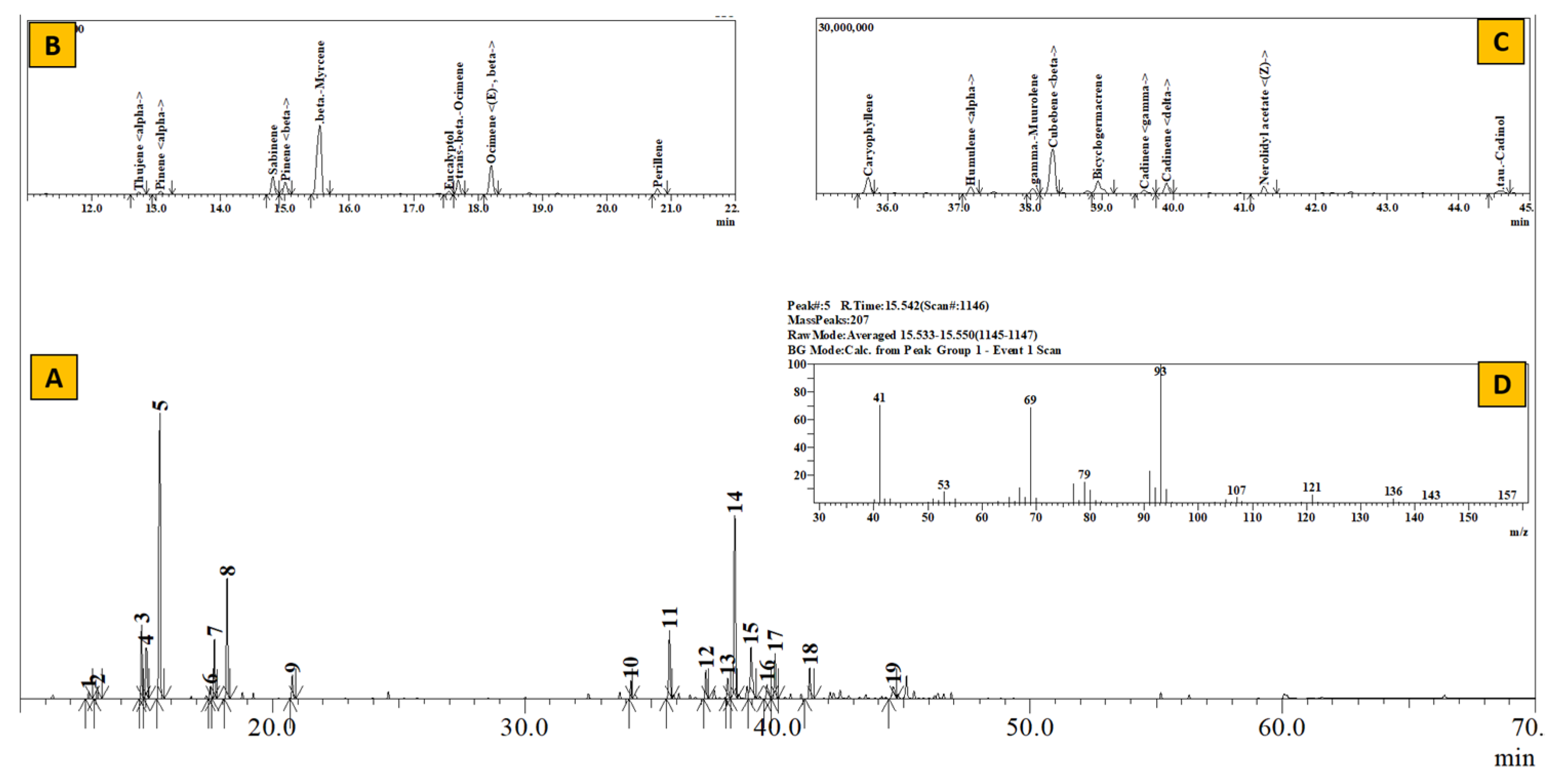 Separations 10 00052 g004