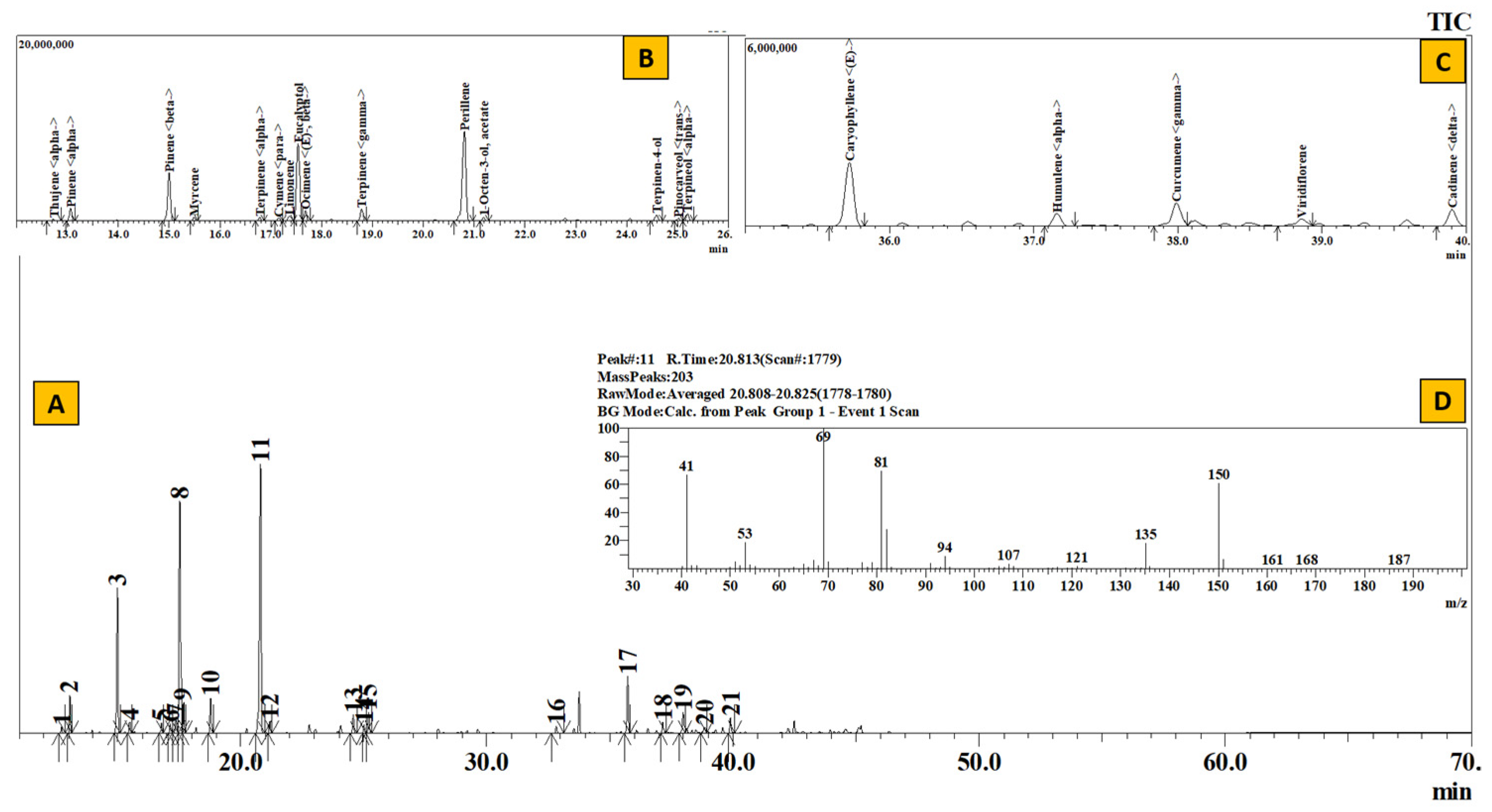Separations 10 00052 g005