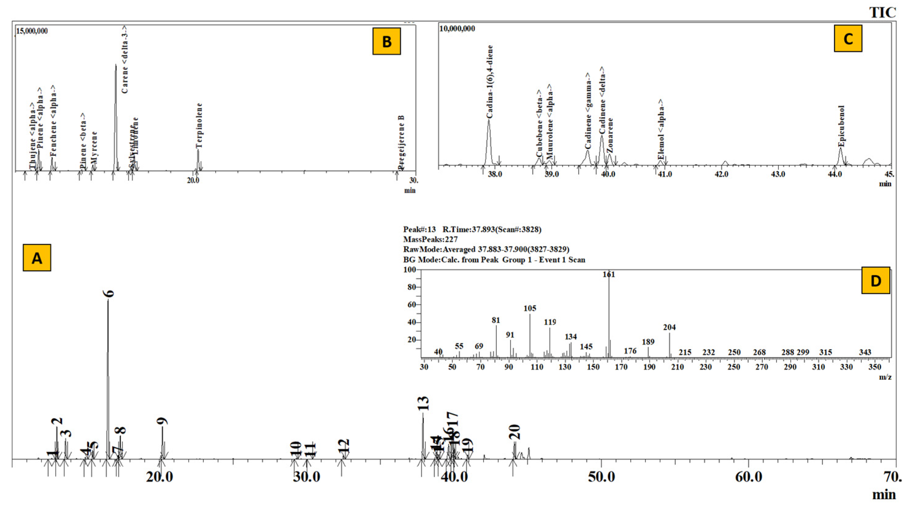 Separations 10 00052 g006