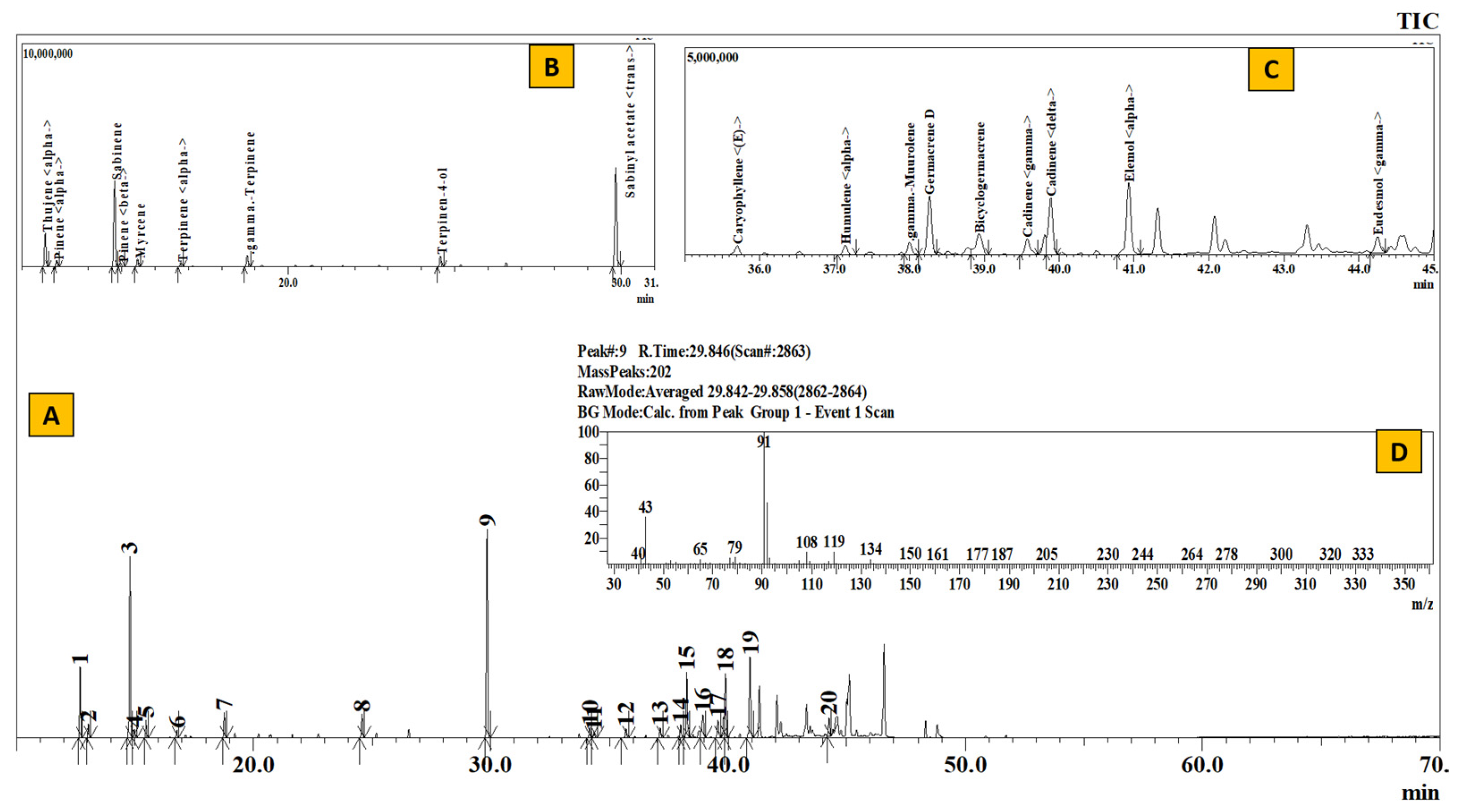 Separations 10 00052 g007
