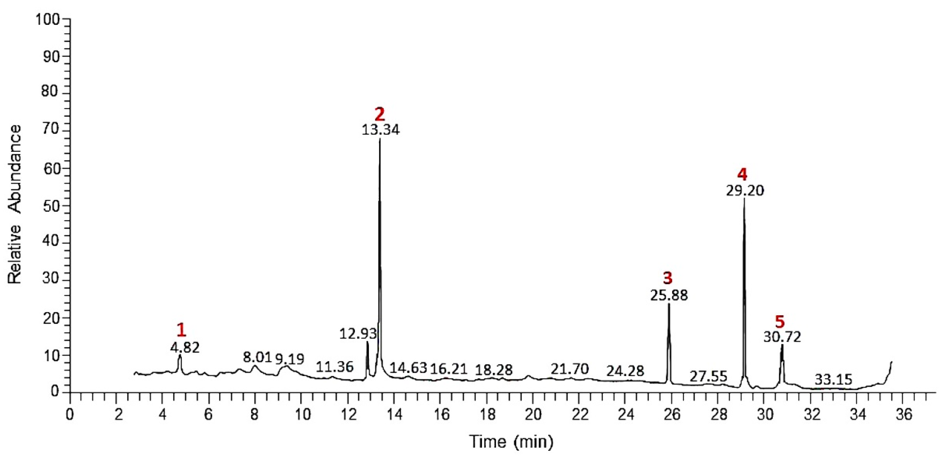 Separations 10 00053 g002 Separations 10 00053 g002