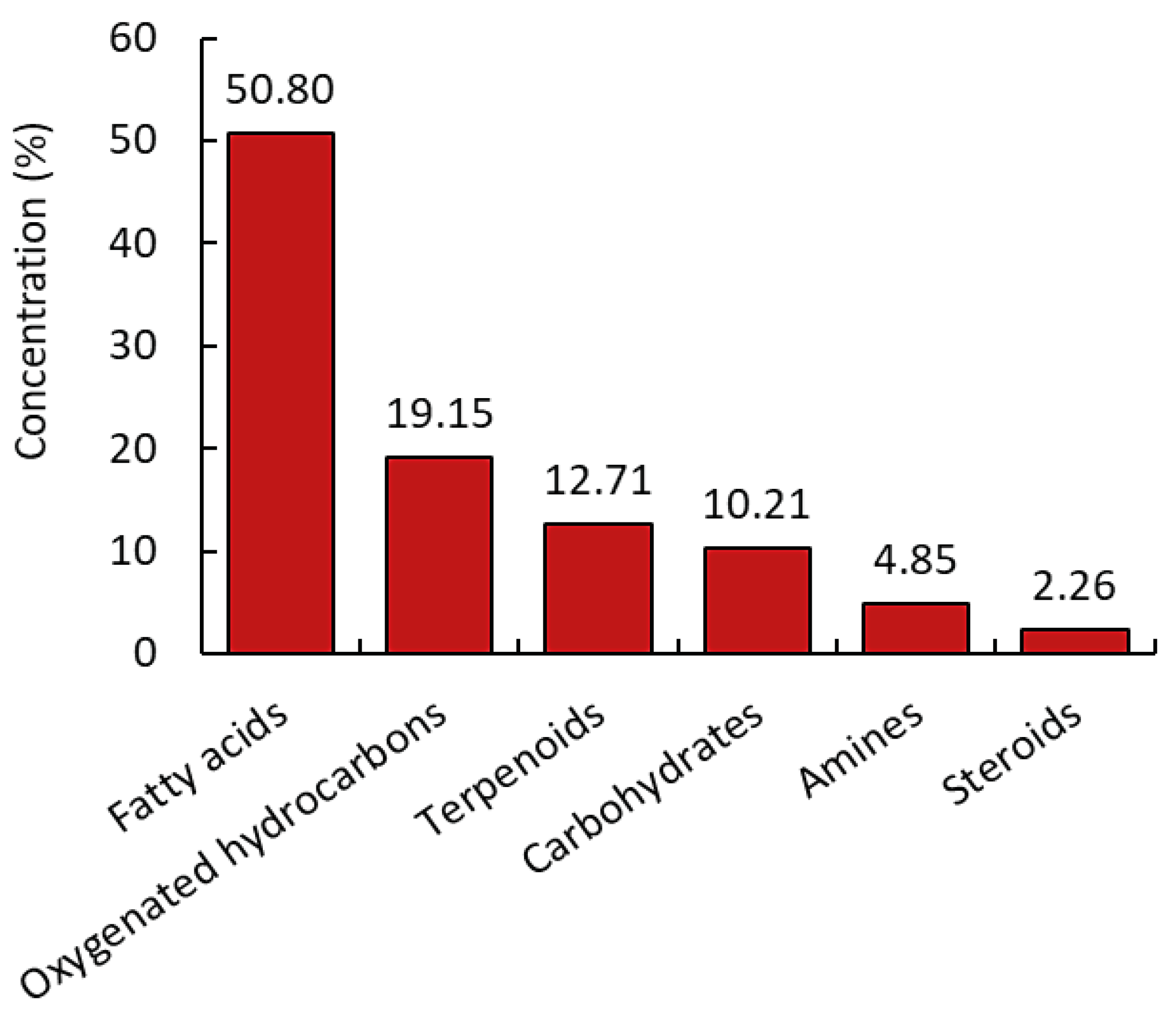 Separations 10 00053 g004 Separations 10 00053 g004