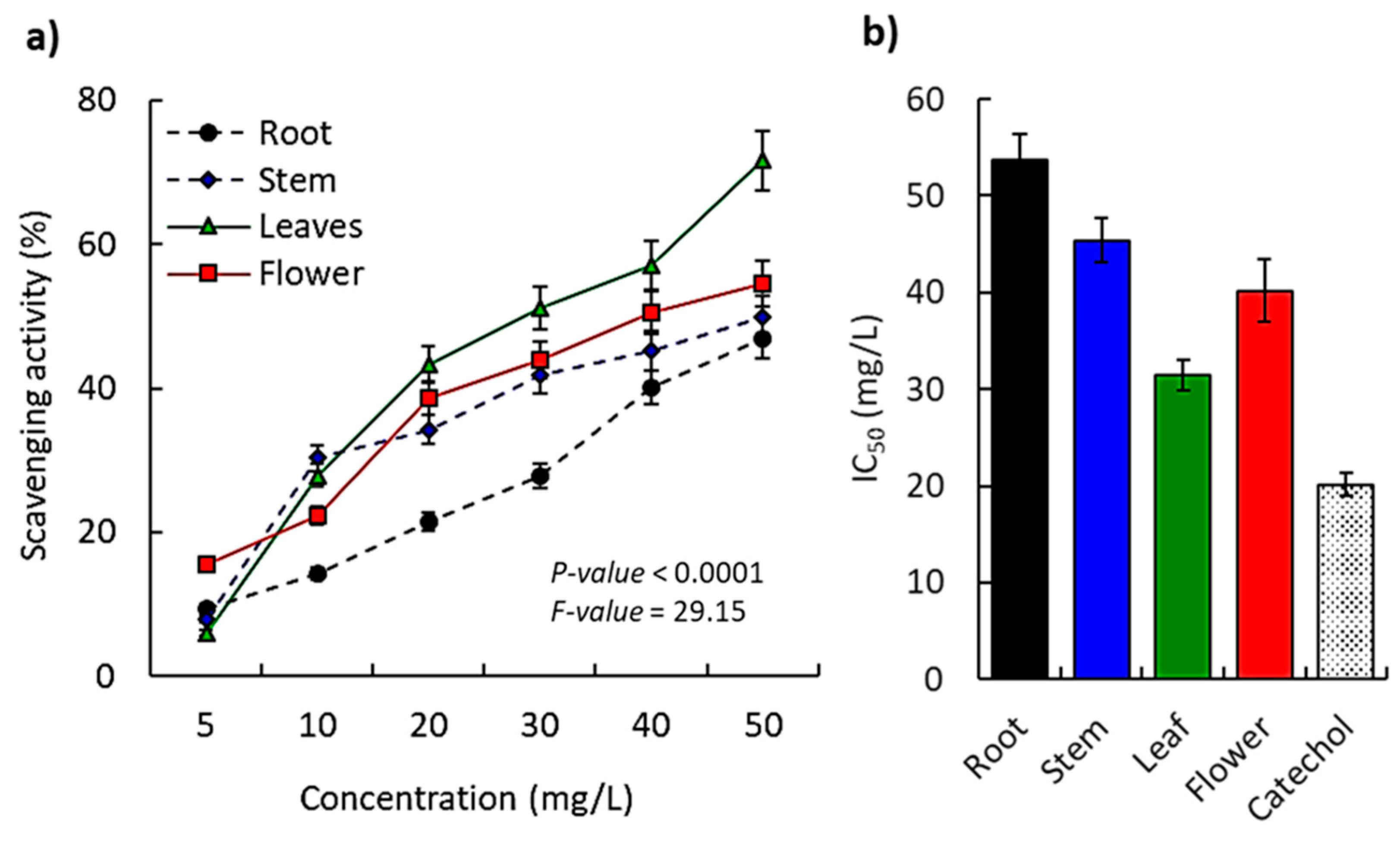 Separations 10 00053 g005 Separations 10 00053 g005