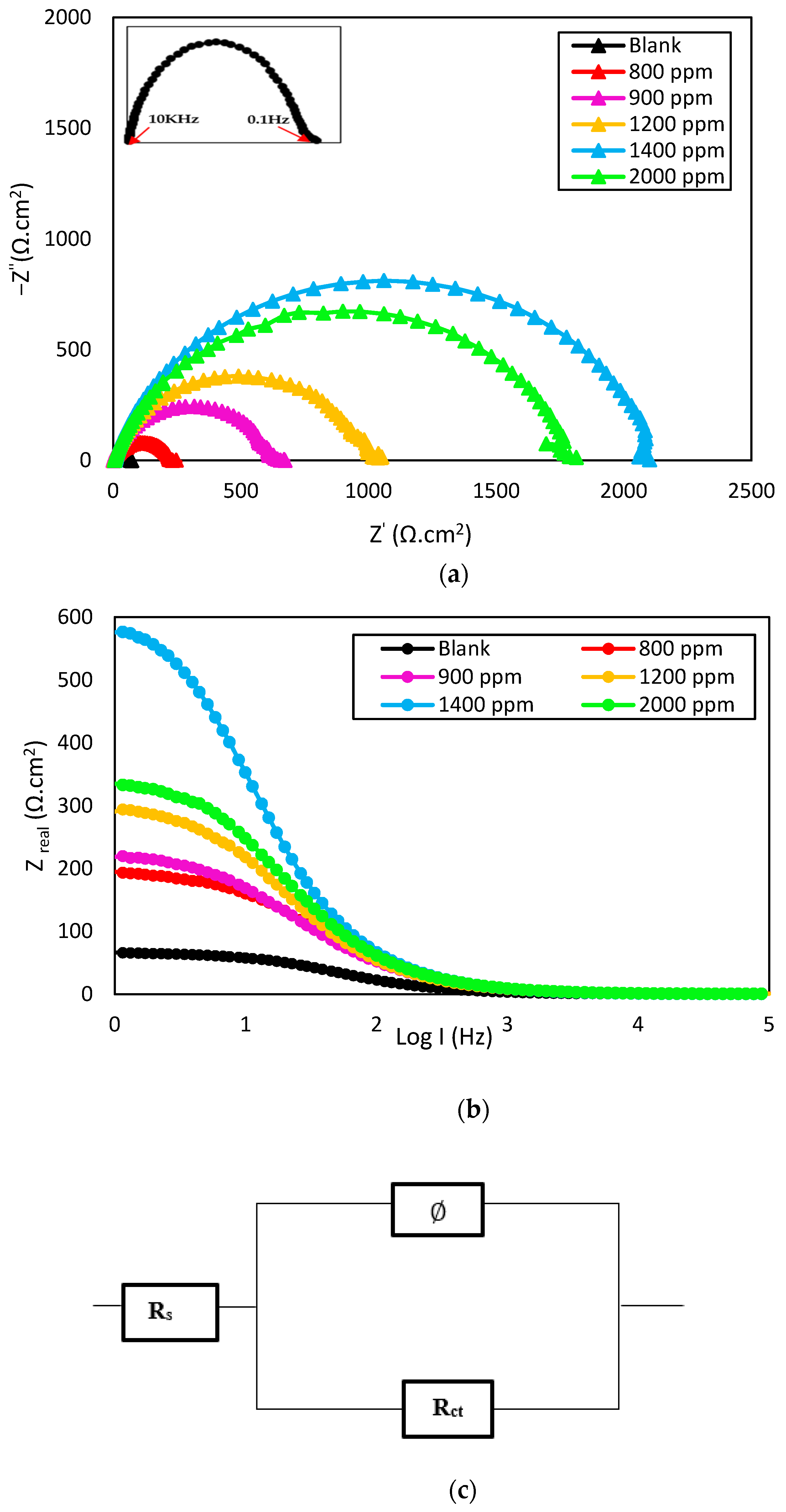 Separations 10 00054 g005 Separations 10 00054 g005