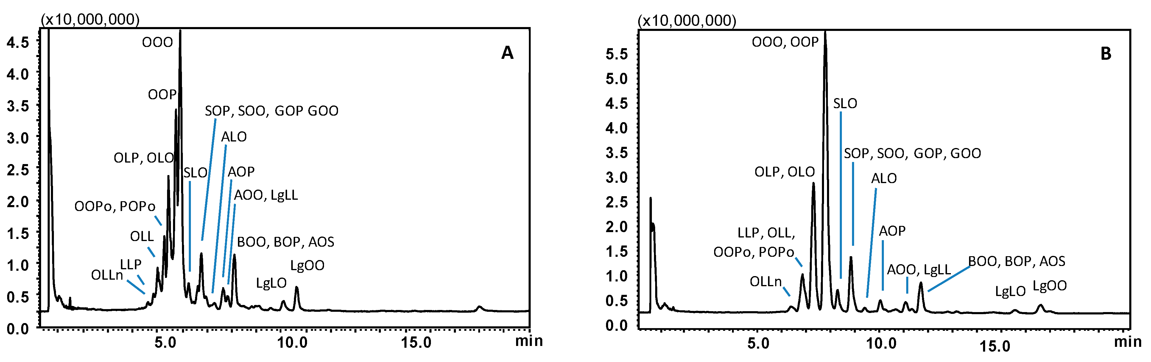 Separations 10 00056 g001
