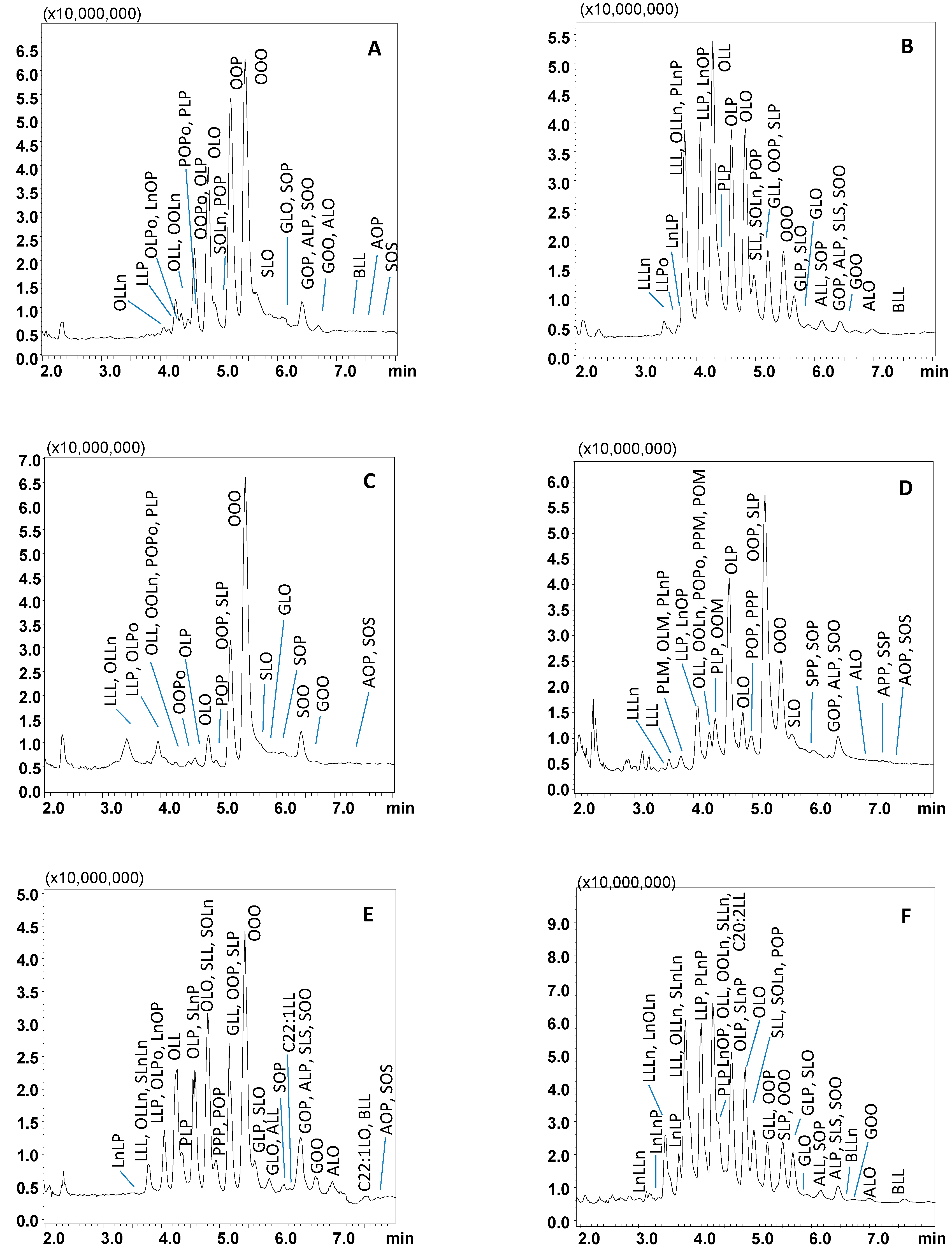 Separations 10 00056 g002