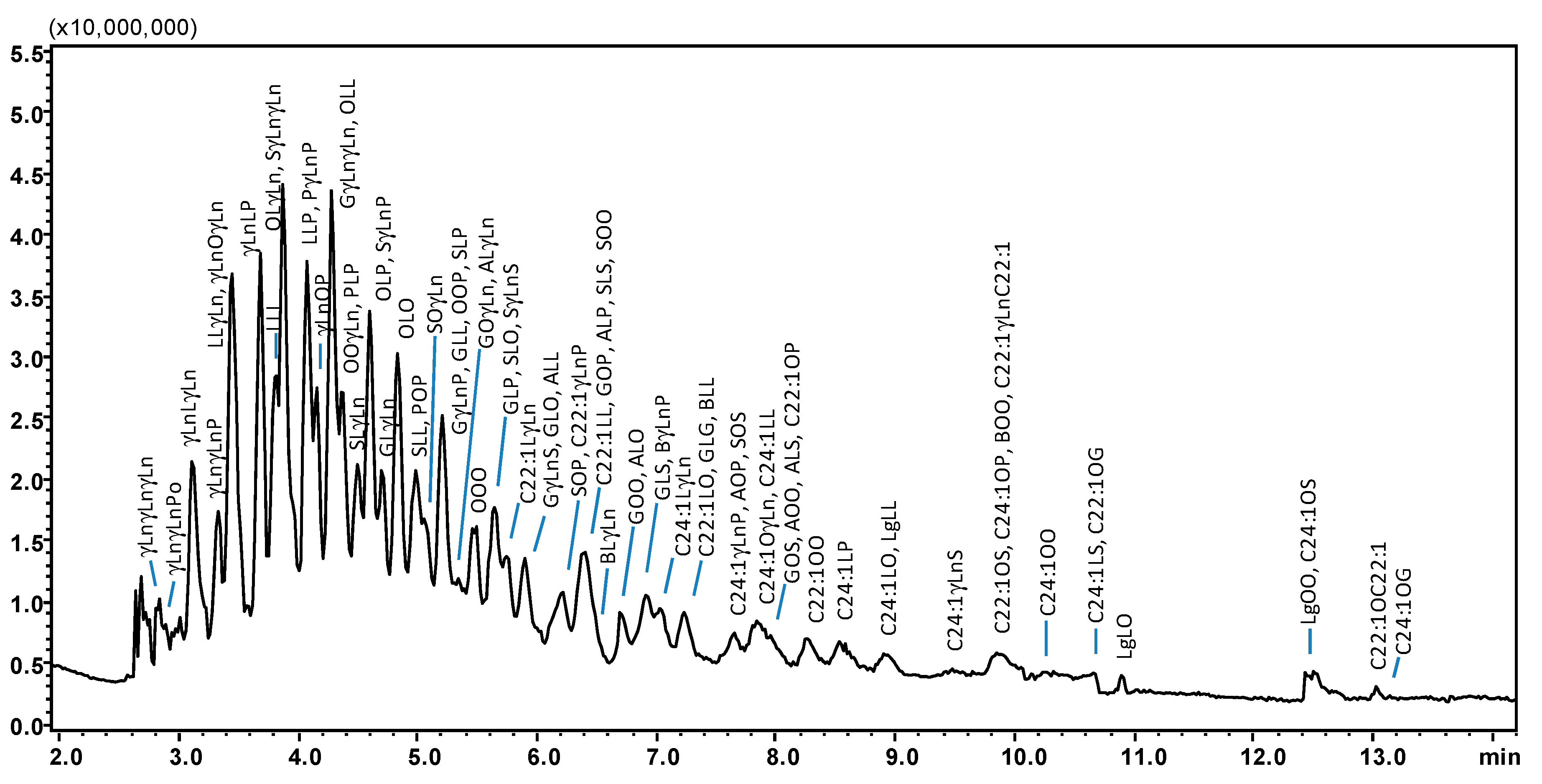 Separations 10 00056 g003