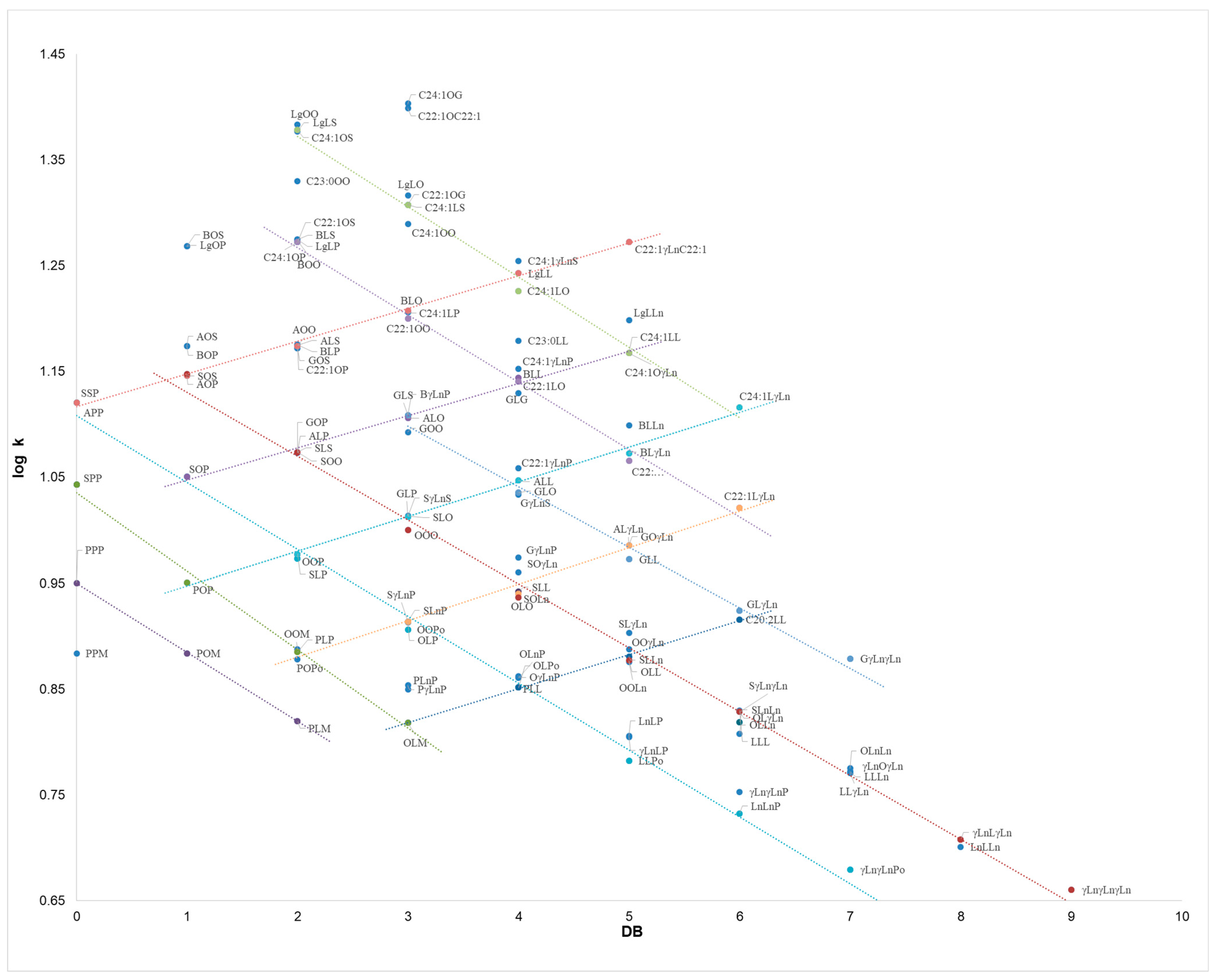 Separations 10 00056 g004