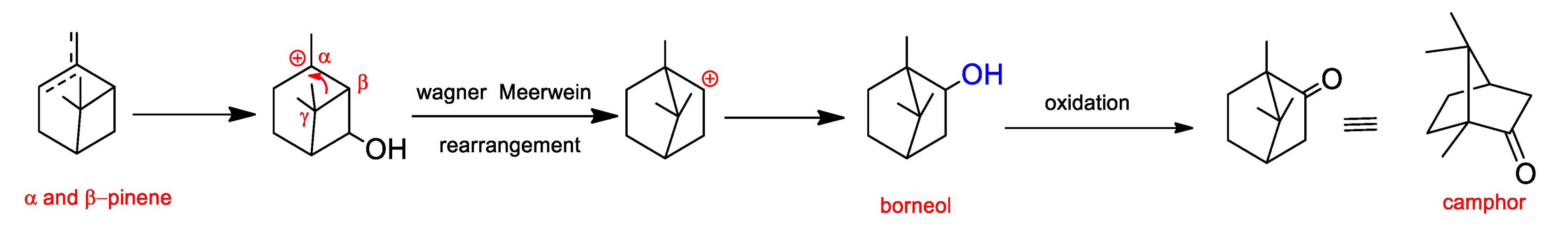 Separations 10 00059 g001 Separations 10 00059 g001