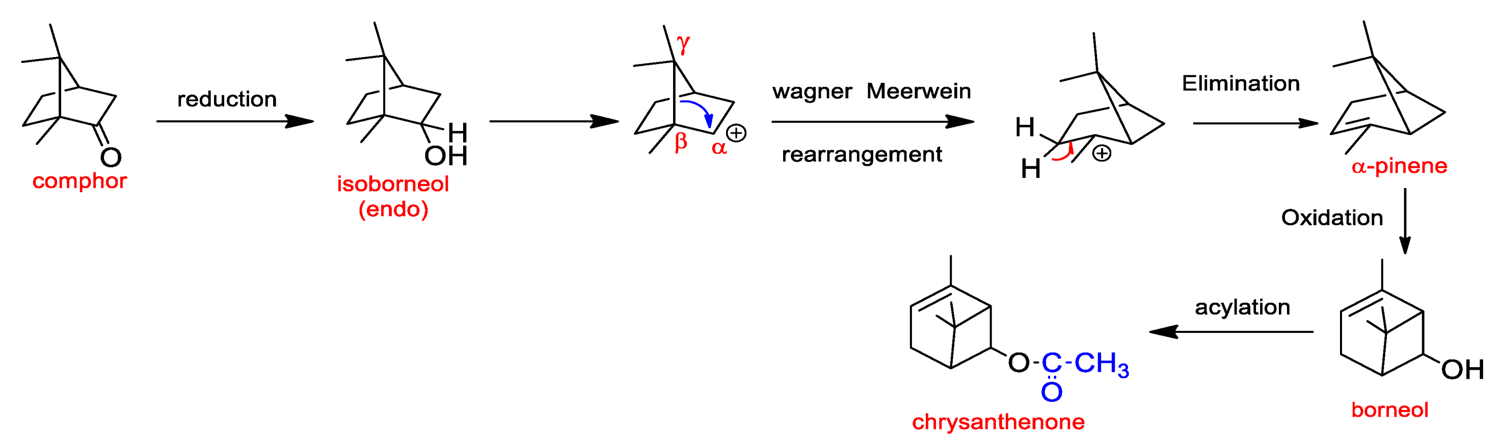 Separations 10 00059 g002 Separations 10 00059 g002