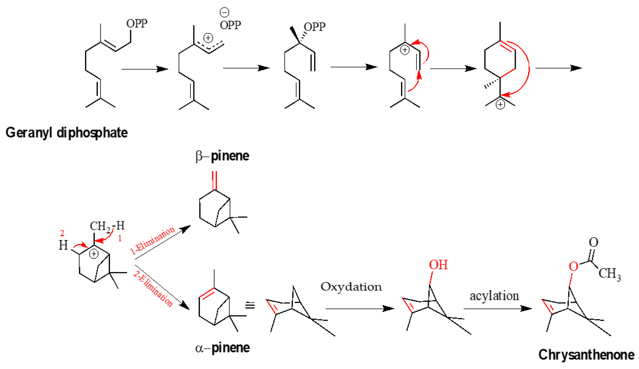 Separations 10 00059 g003 Separations 10 00059 g003