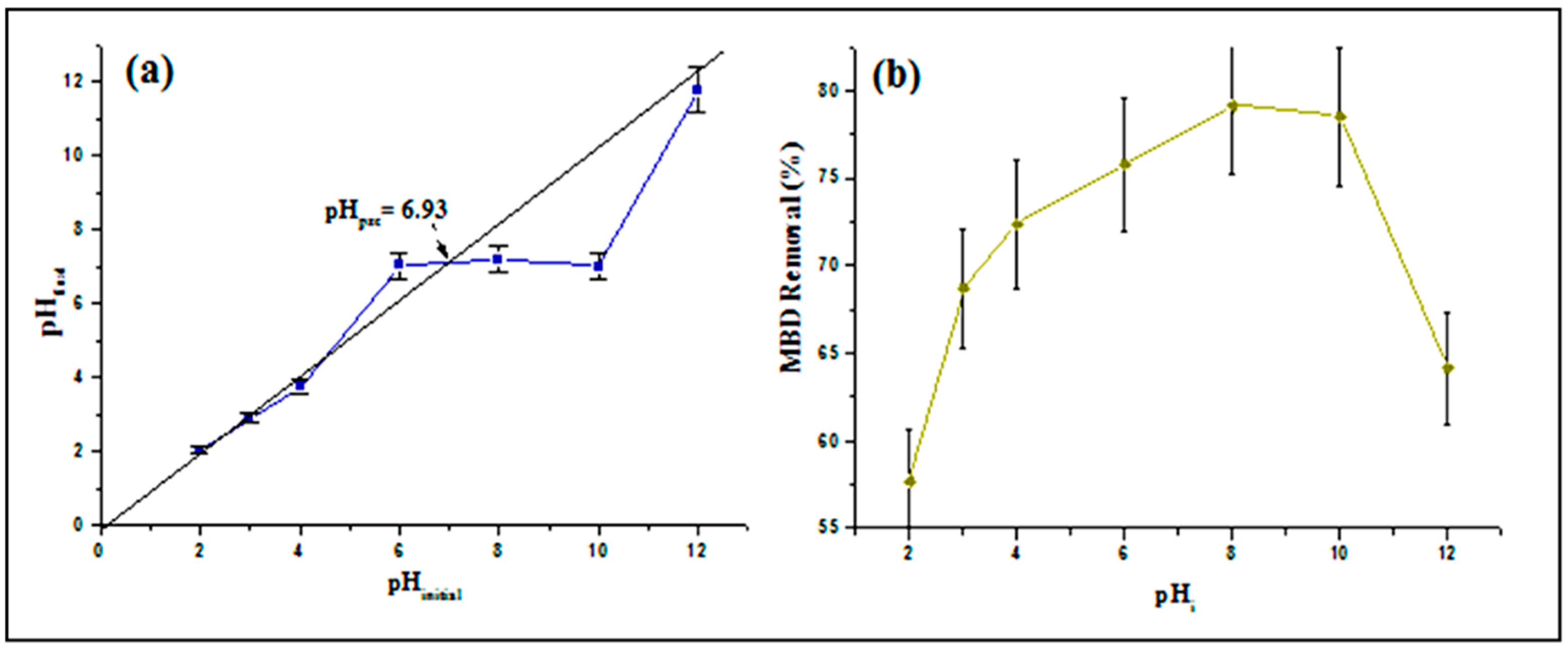 Separations 10 00060 g005