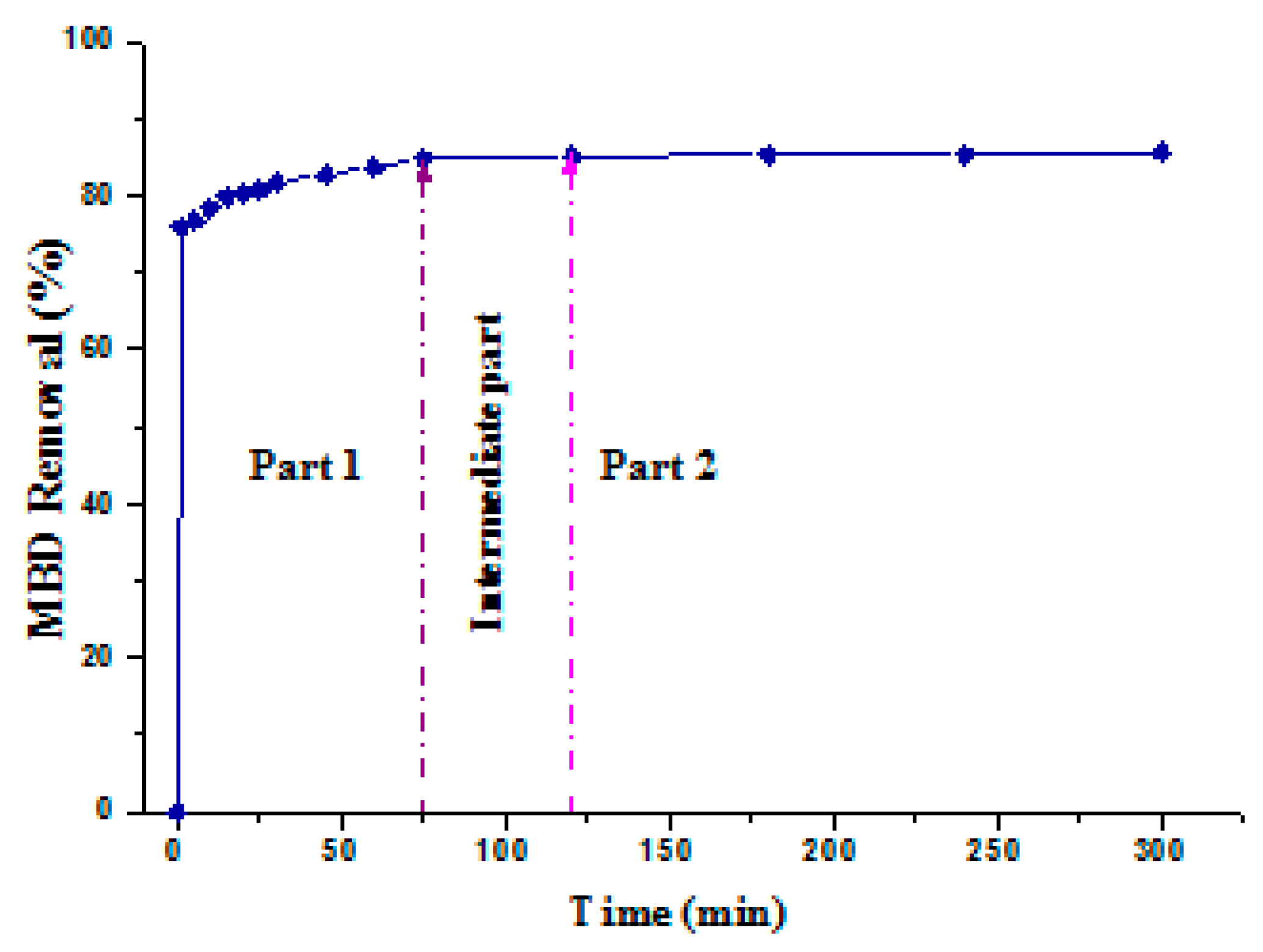 Separations 10 00060 g008