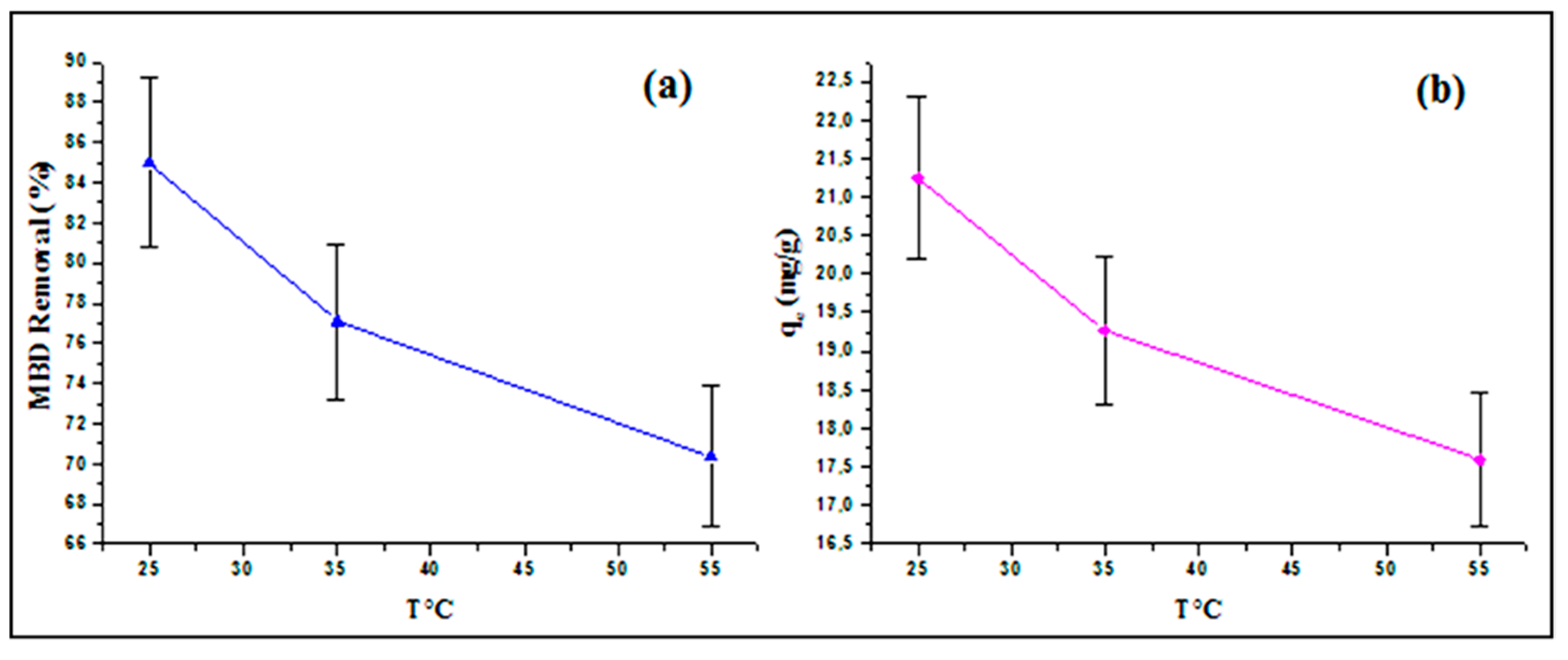 Separations 10 00060 g009