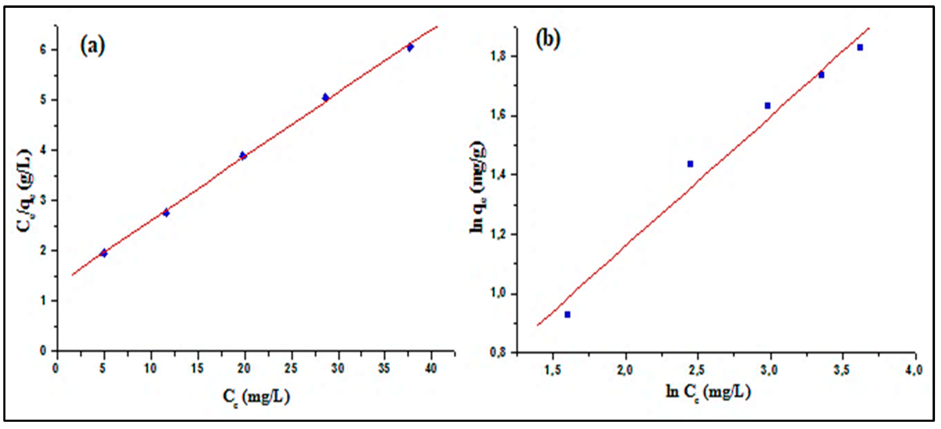 Separations 10 00060 g011