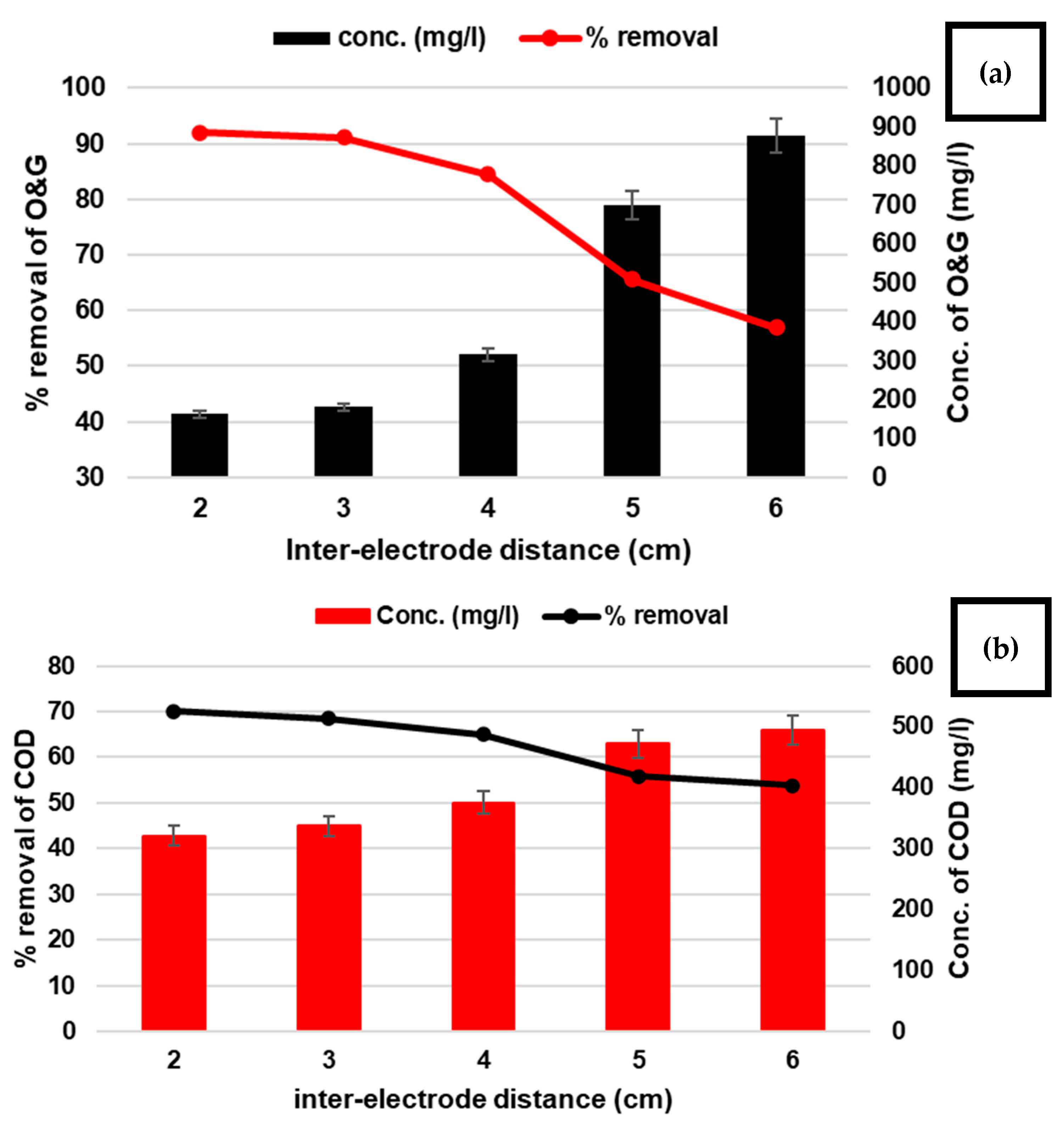 Separations 10 00061 g003