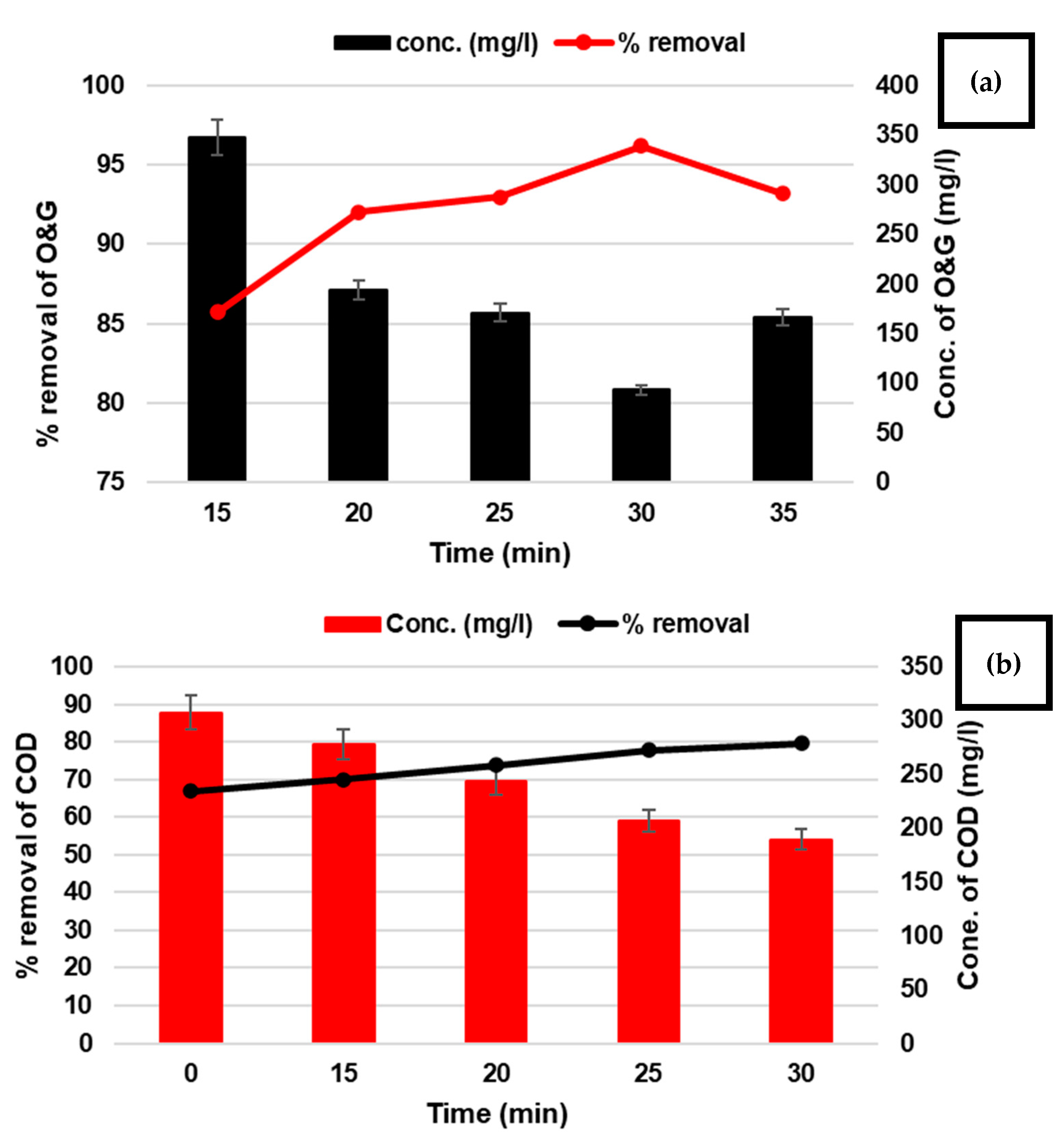 Separations 10 00061 g004