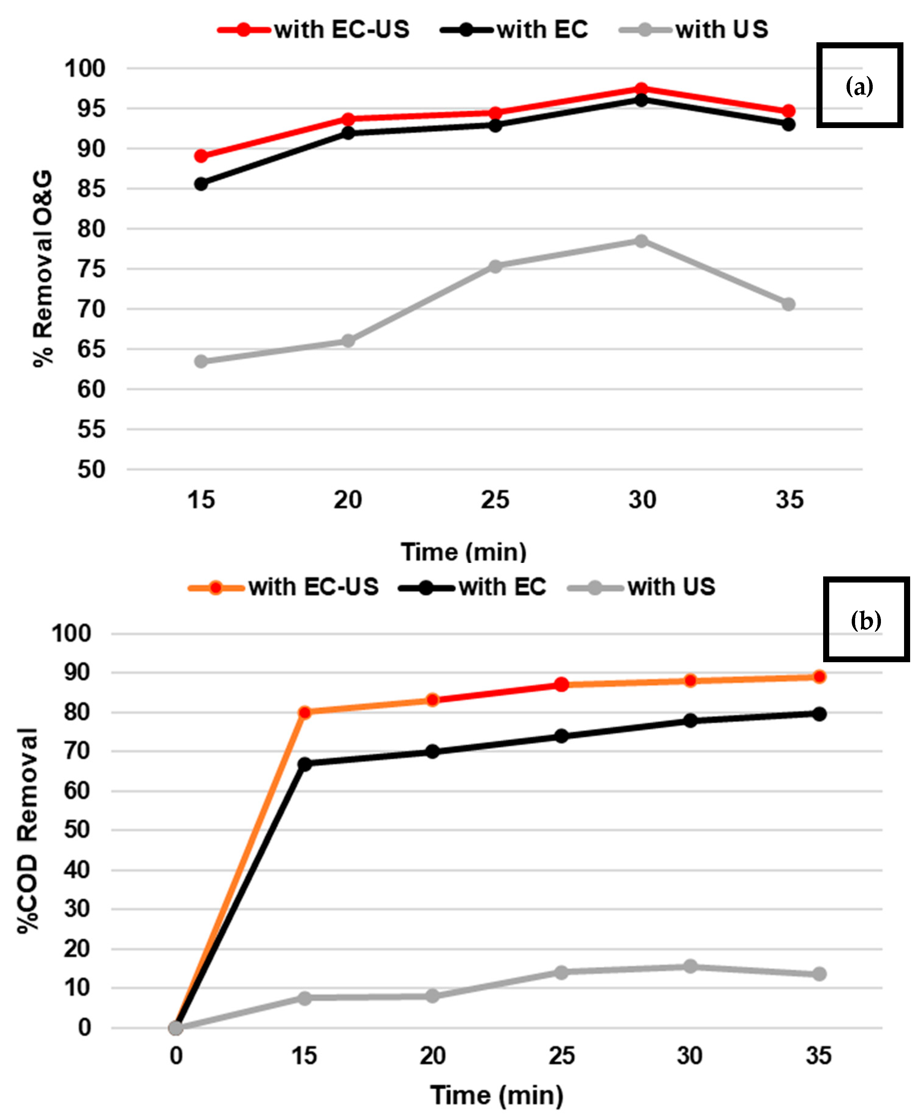 Separations 10 00061 g006