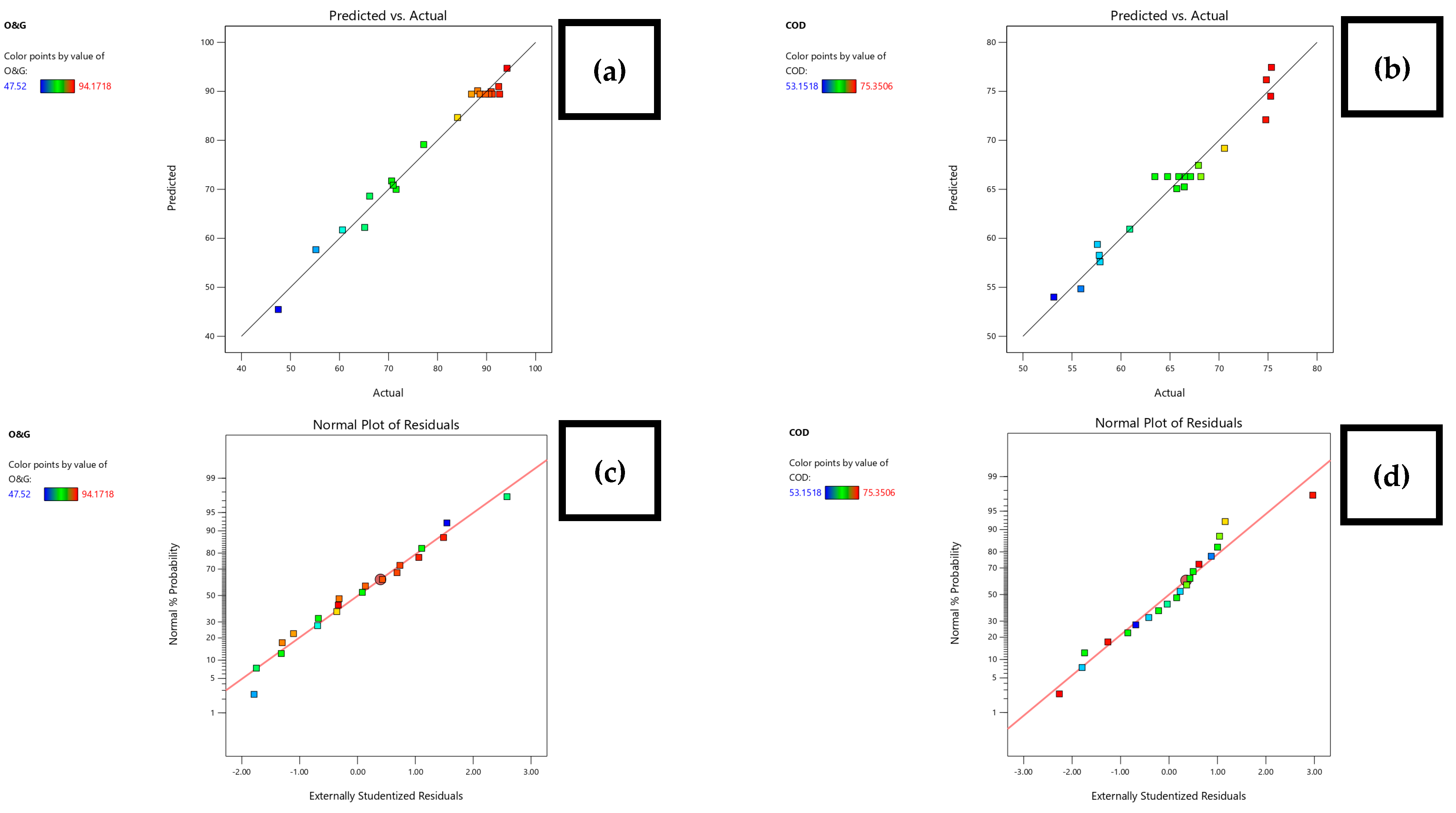 Separations 10 00061 g007