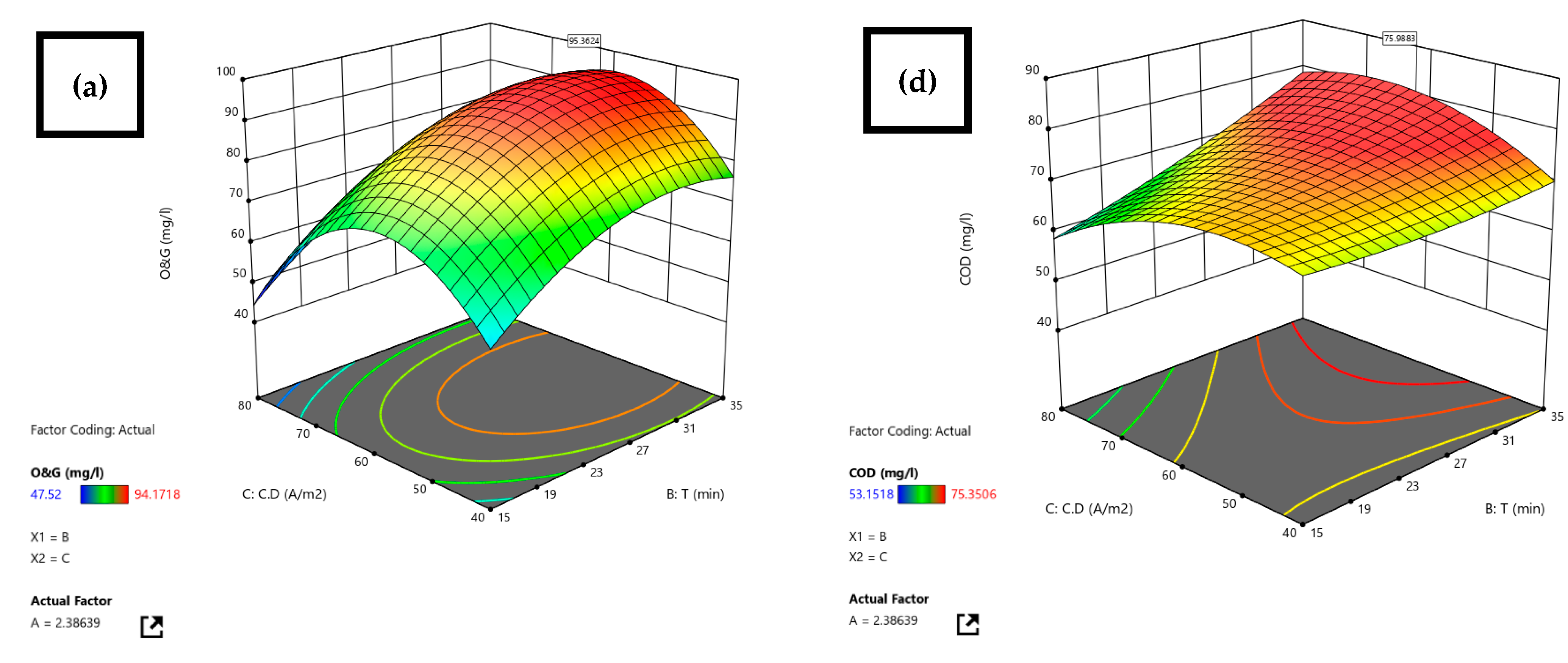 Separations 10 00061 g008a