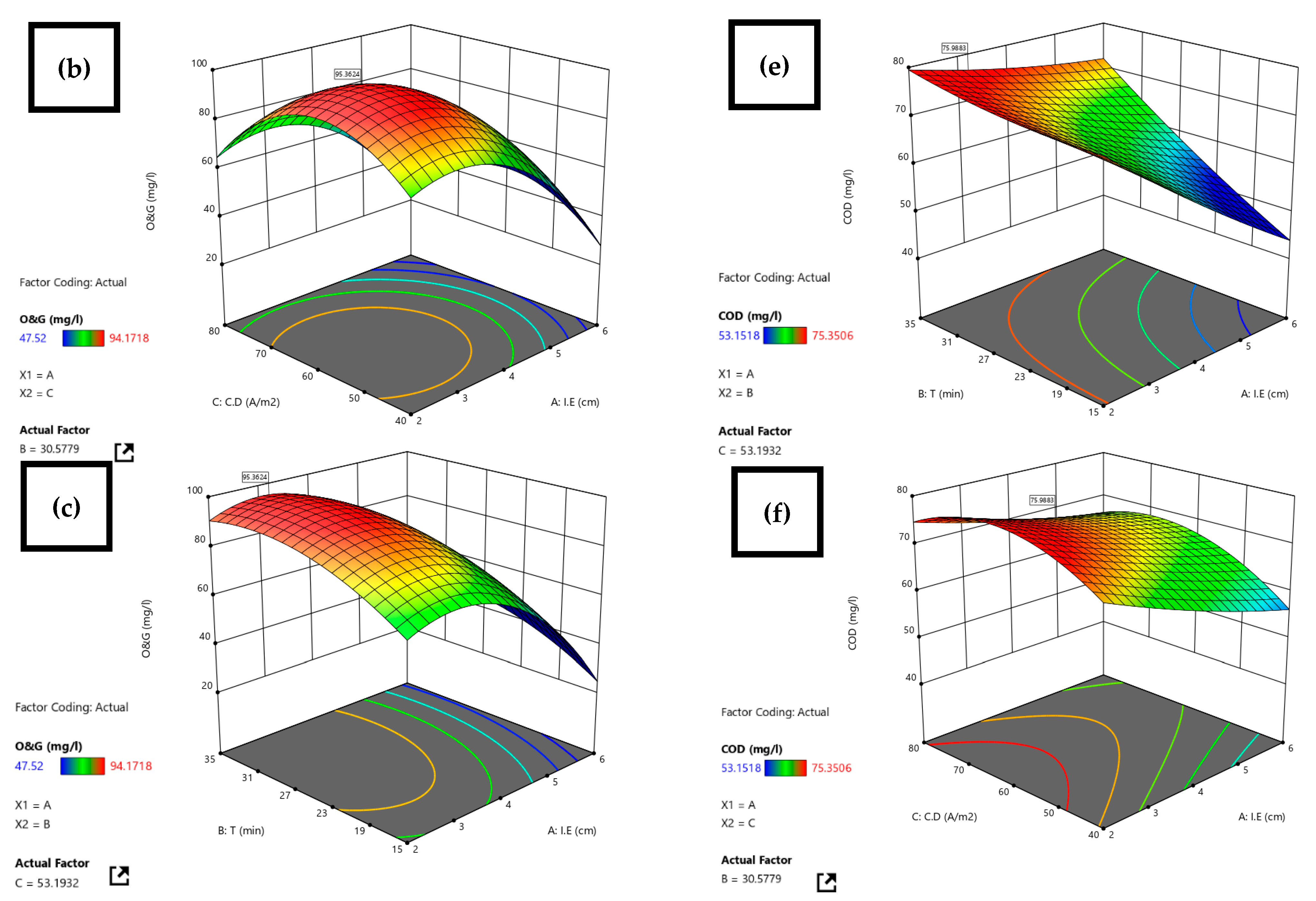 Separations 10 00061 g008b