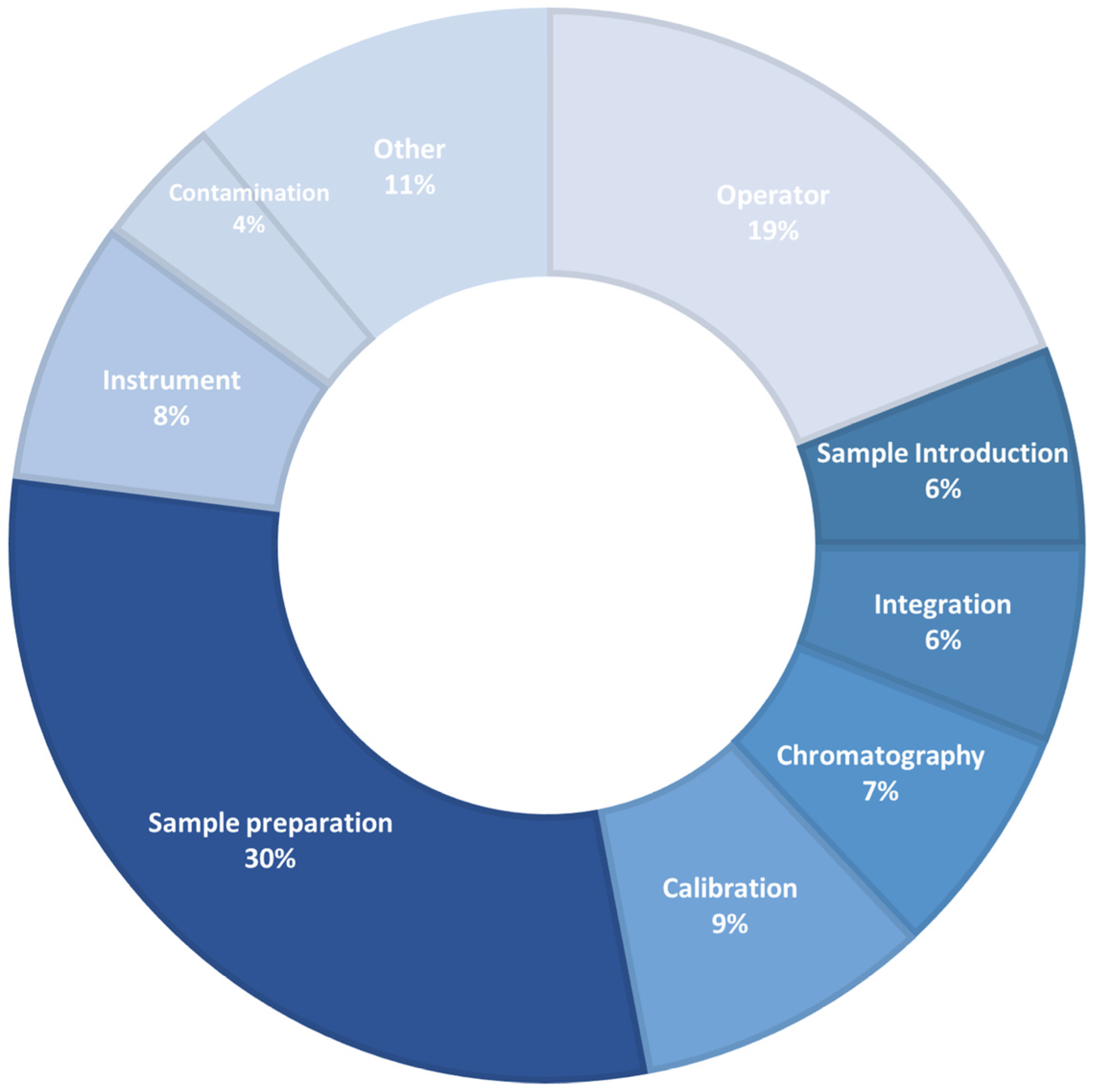 Separations 10 00062 g001