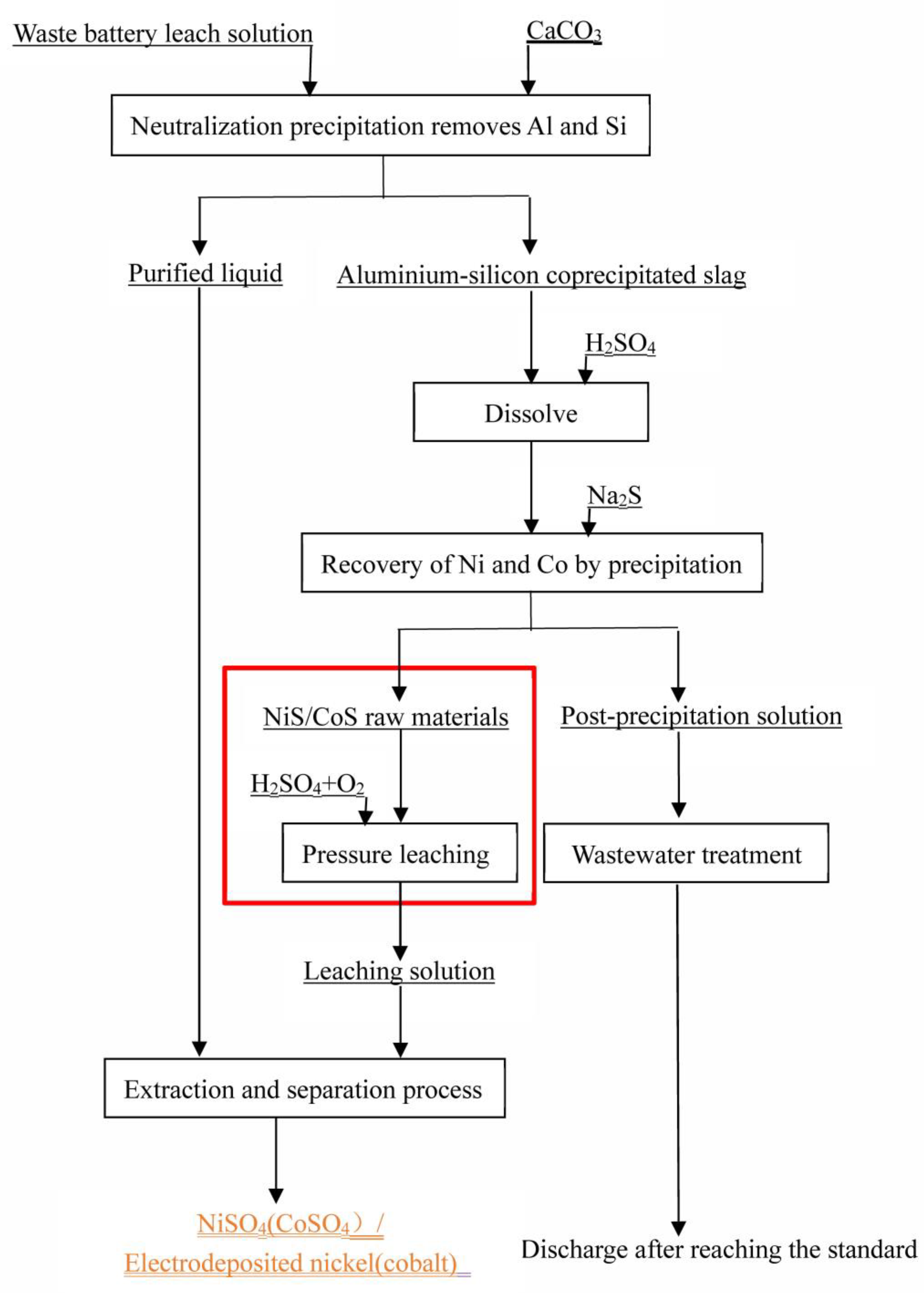 Separations 10 00064 g002