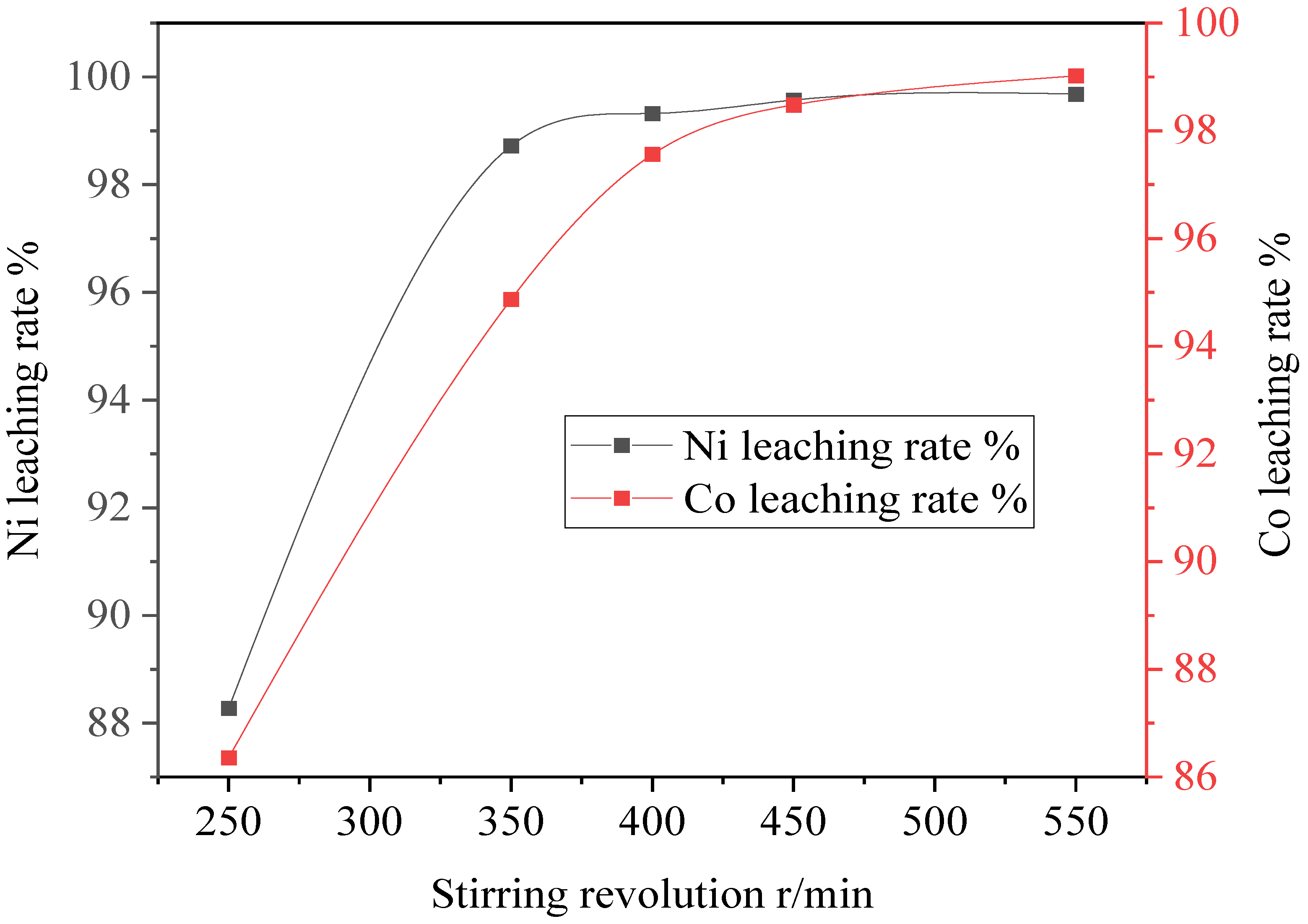 Separations 10 00064 g004