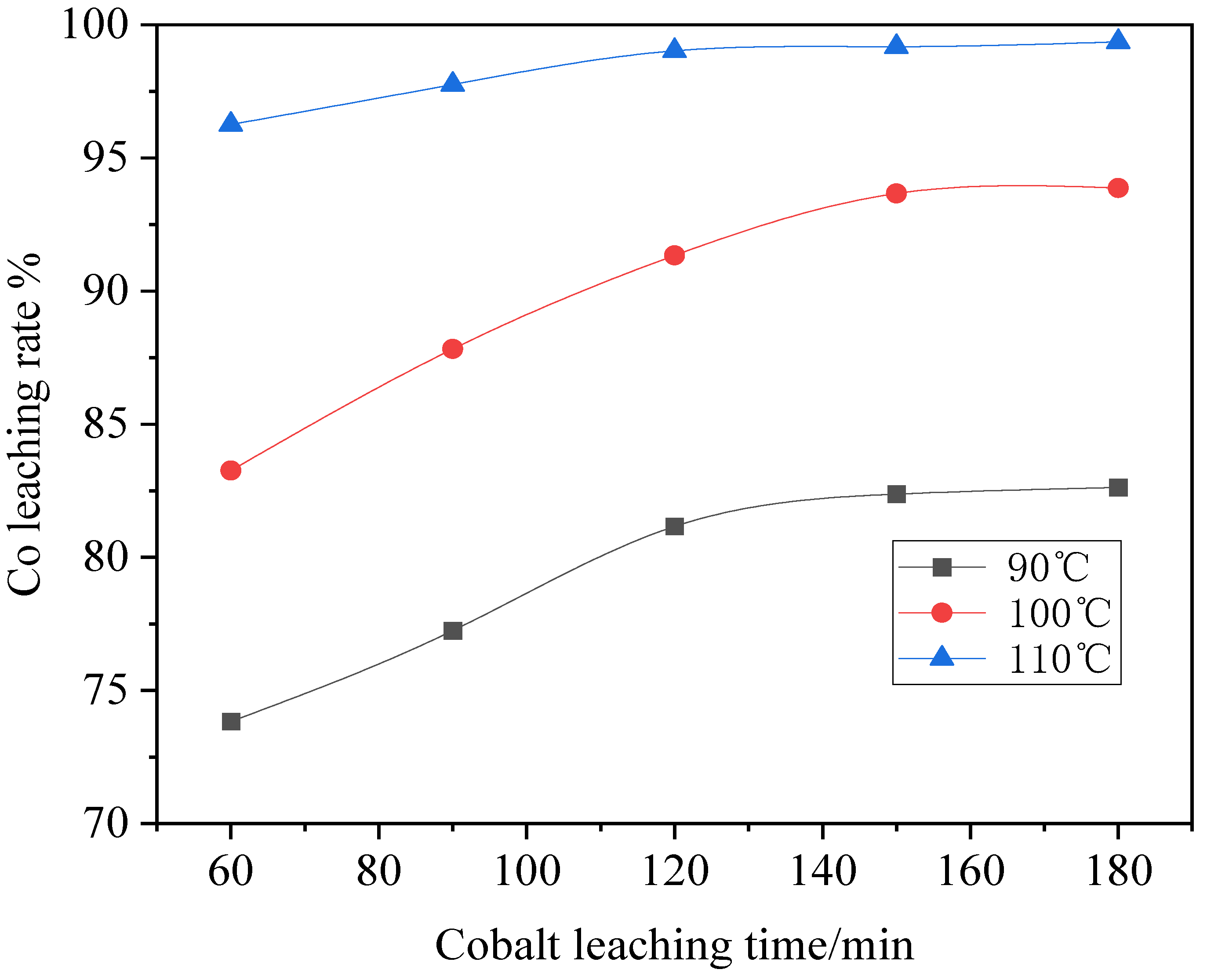 Separations 10 00064 g007