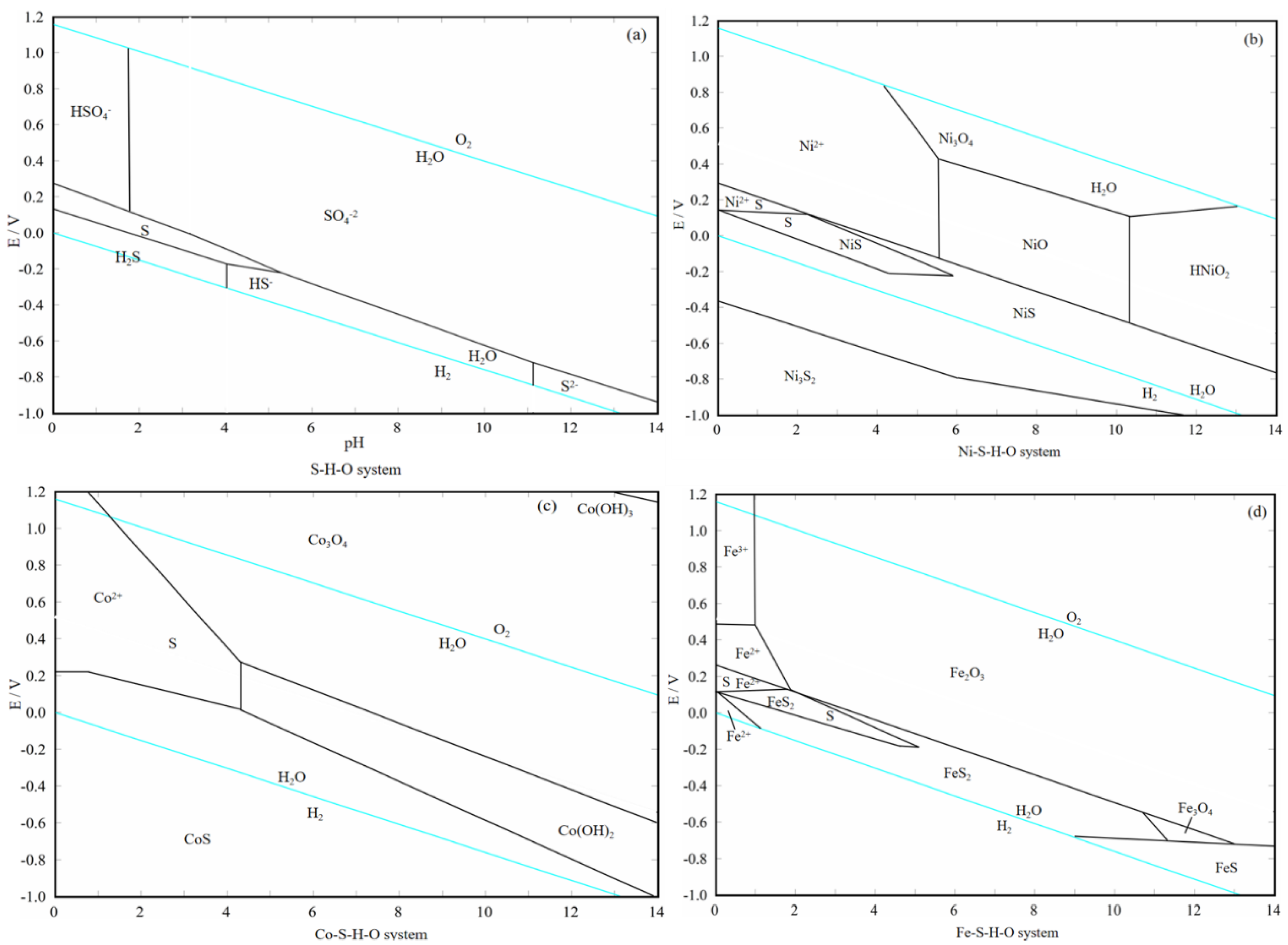 Separations 10 00064 g008