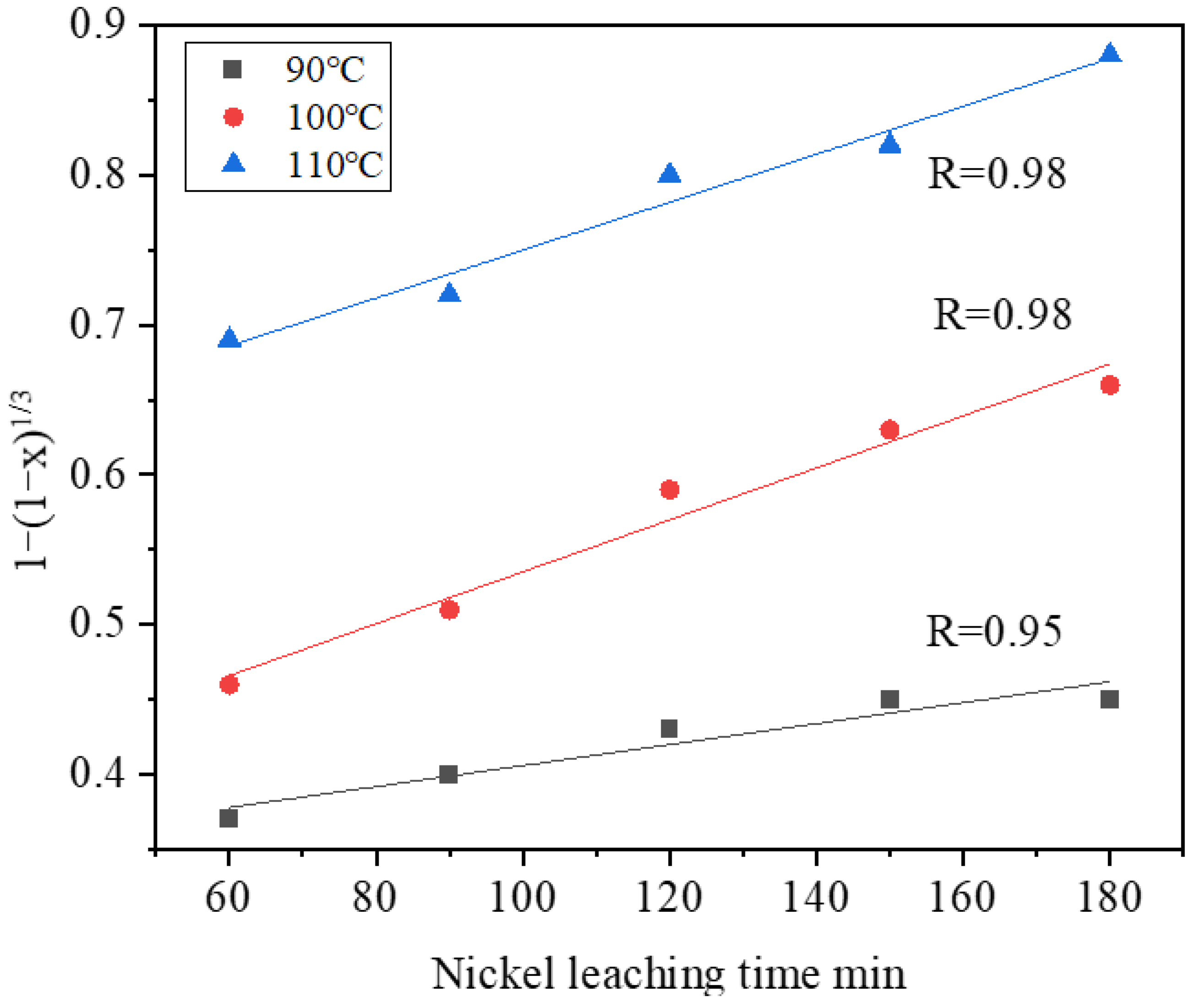 Separations 10 00064 g009