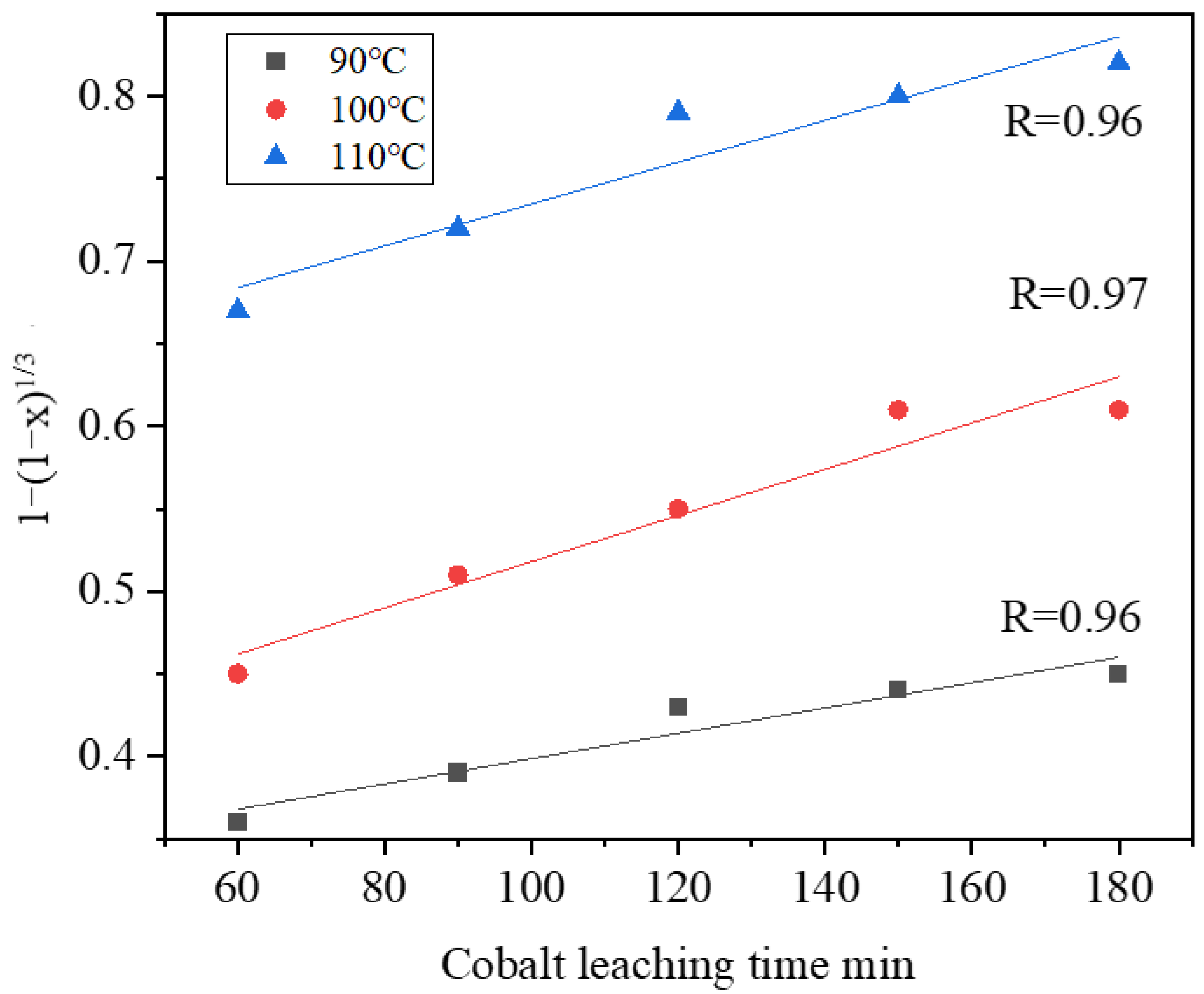 Separations 10 00064 g010