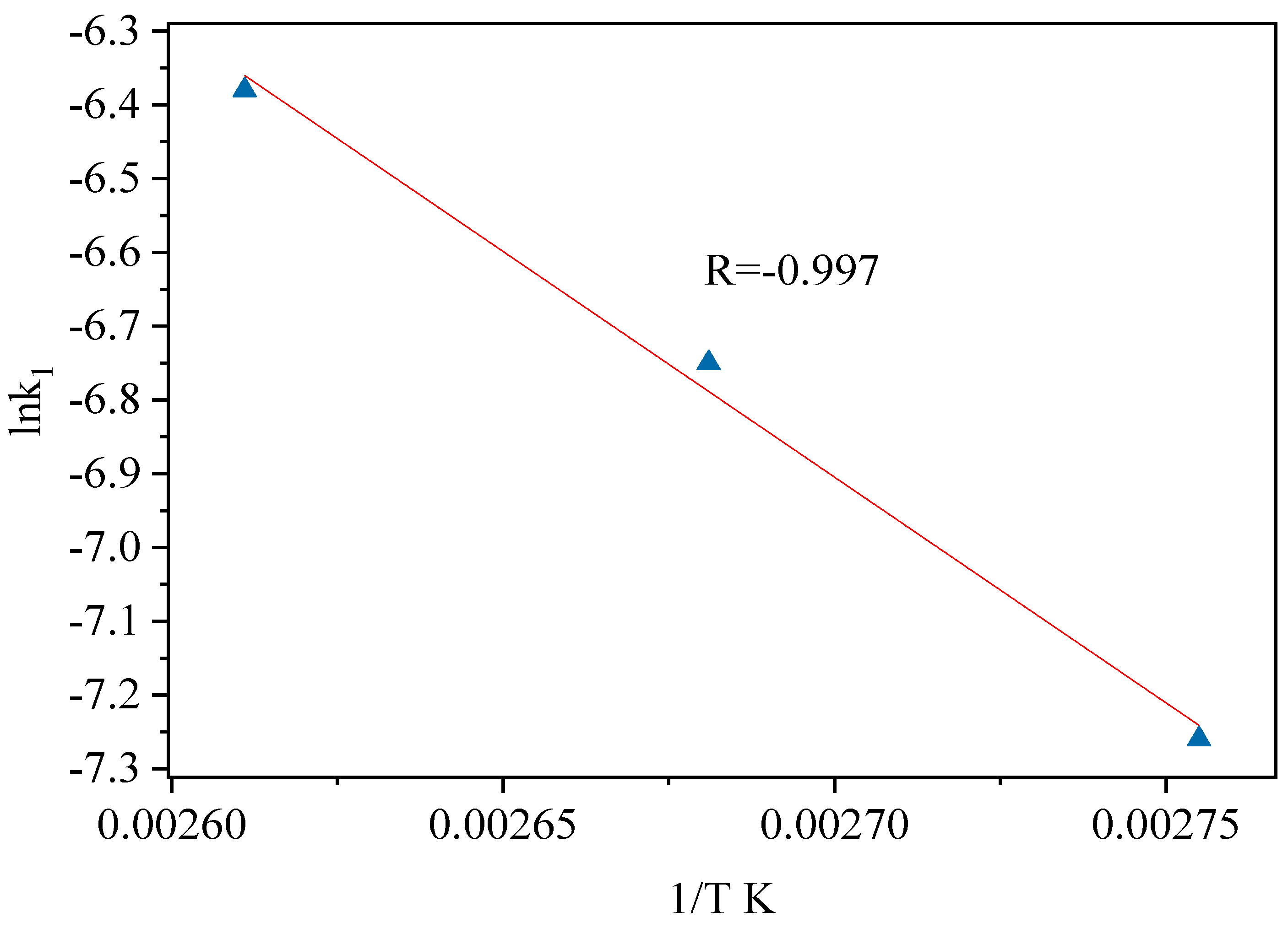 Separations 10 00064 g011