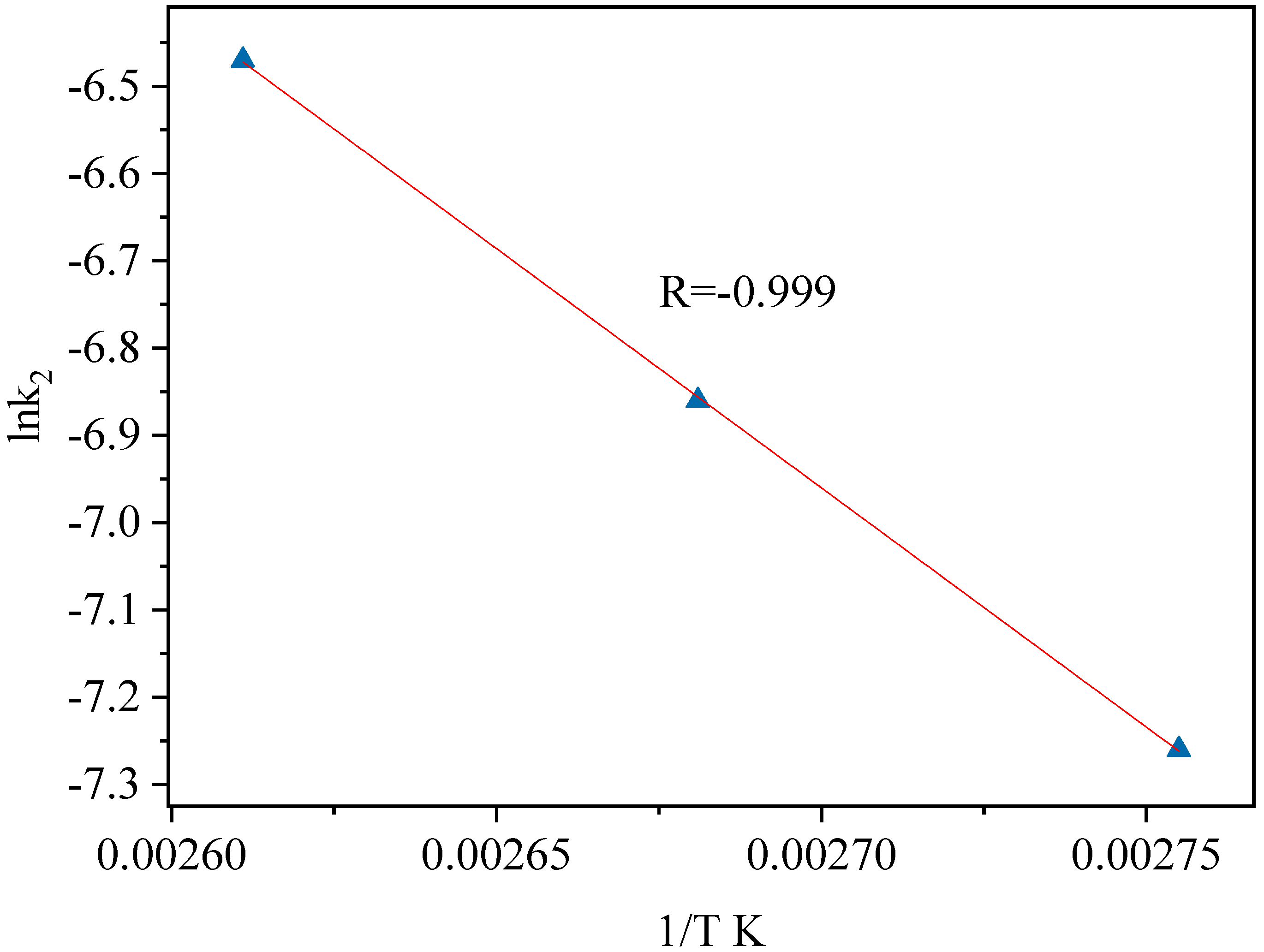 Separations 10 00064 g012