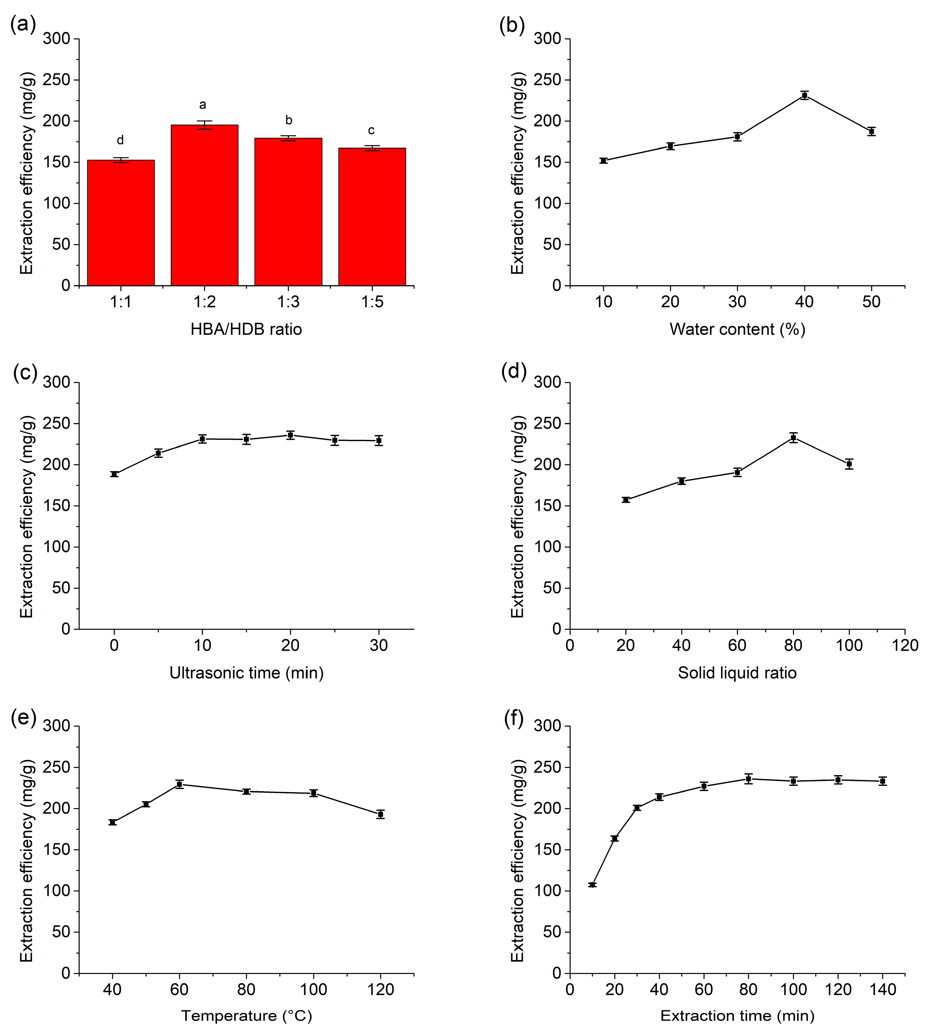 Separations 10 00065 g001