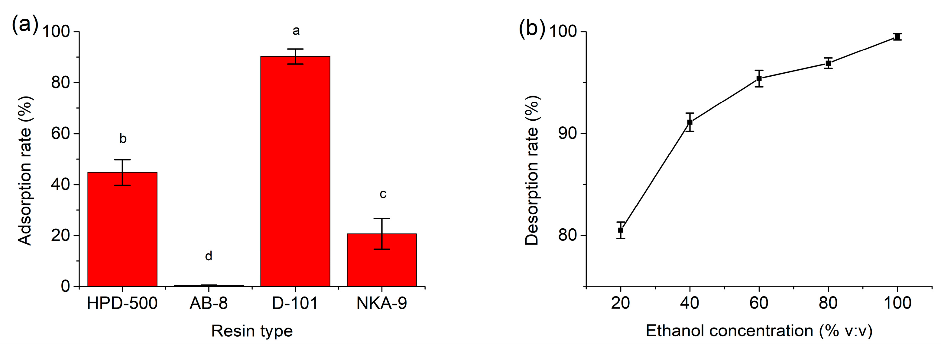 Separations 10 00065 g003