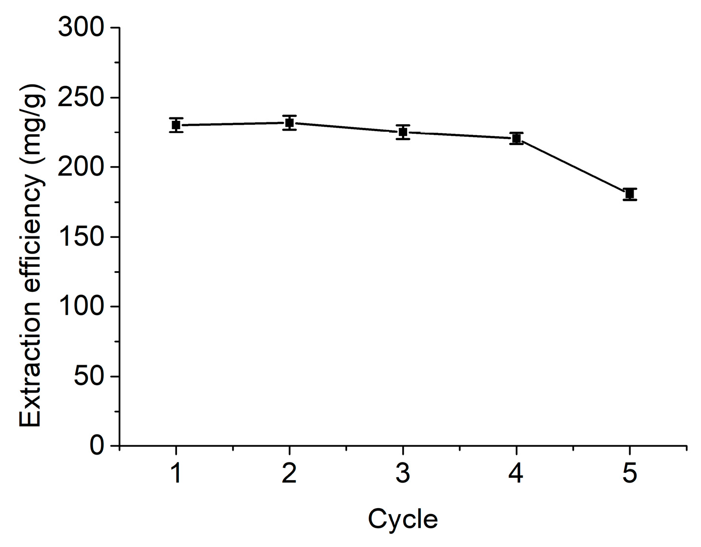 Separations 10 00065 g004