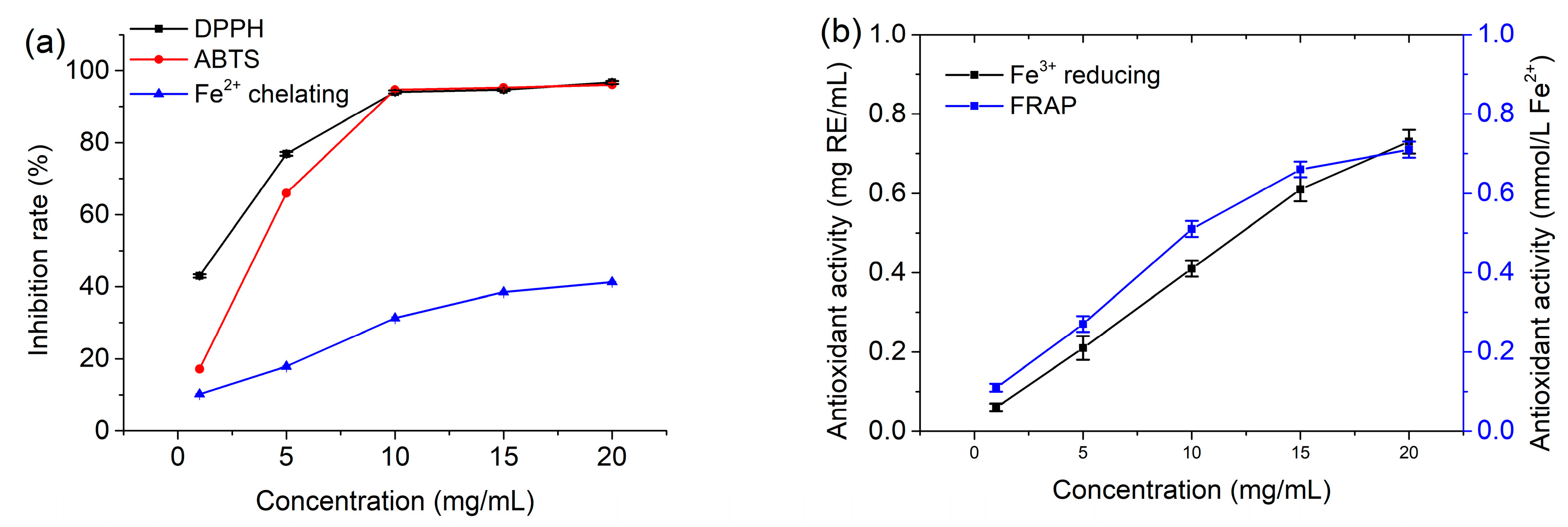 Separations 10 00065 g005