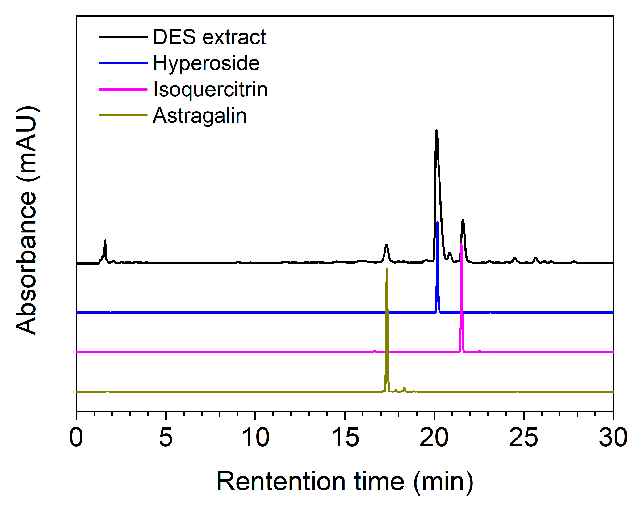 Separations 10 00065 g006