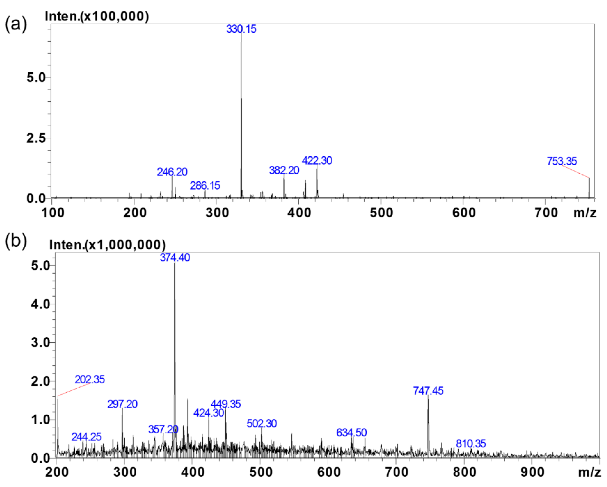 Separations 10 00066 g002