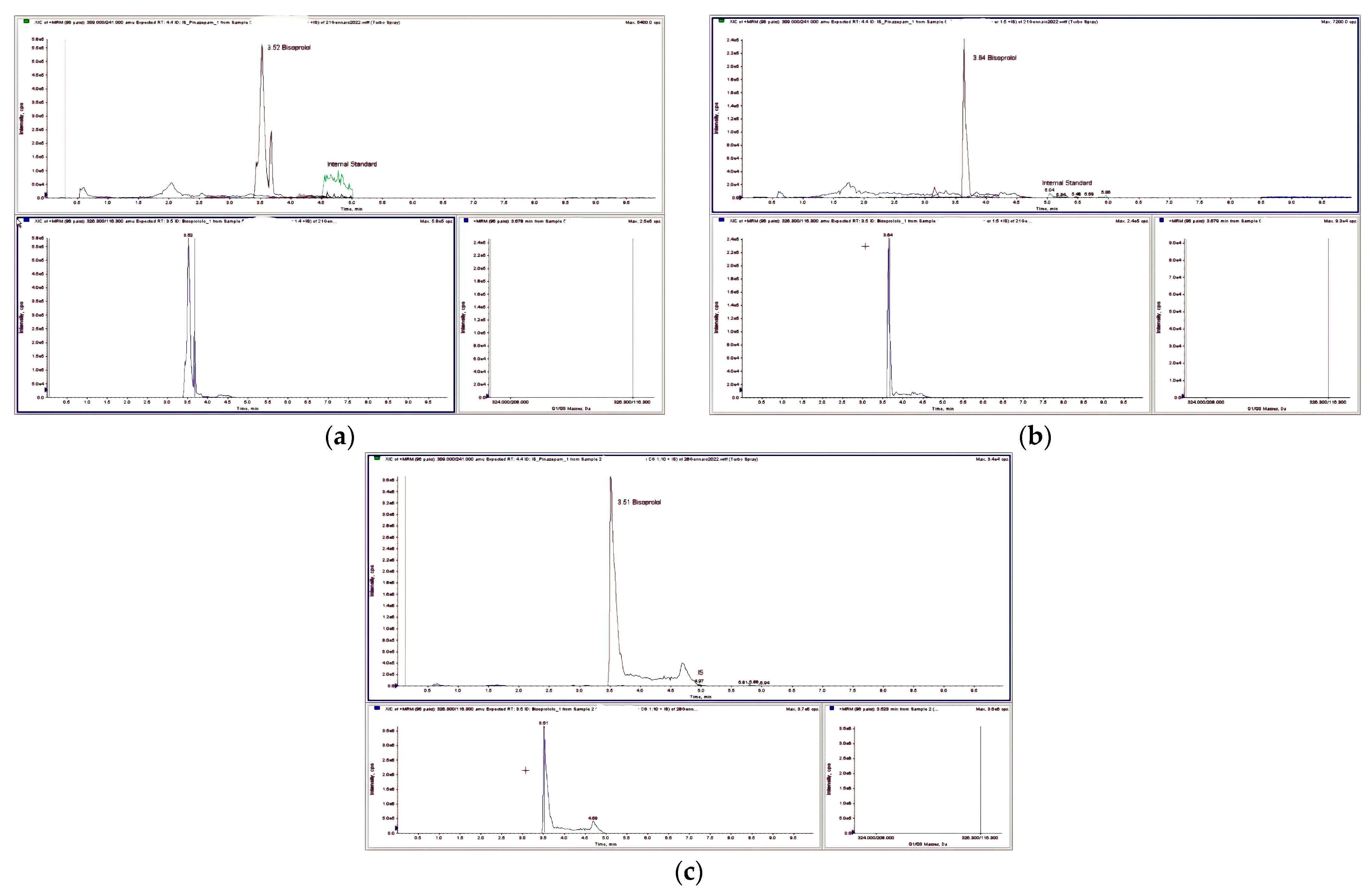 Separations 10 00068 g001