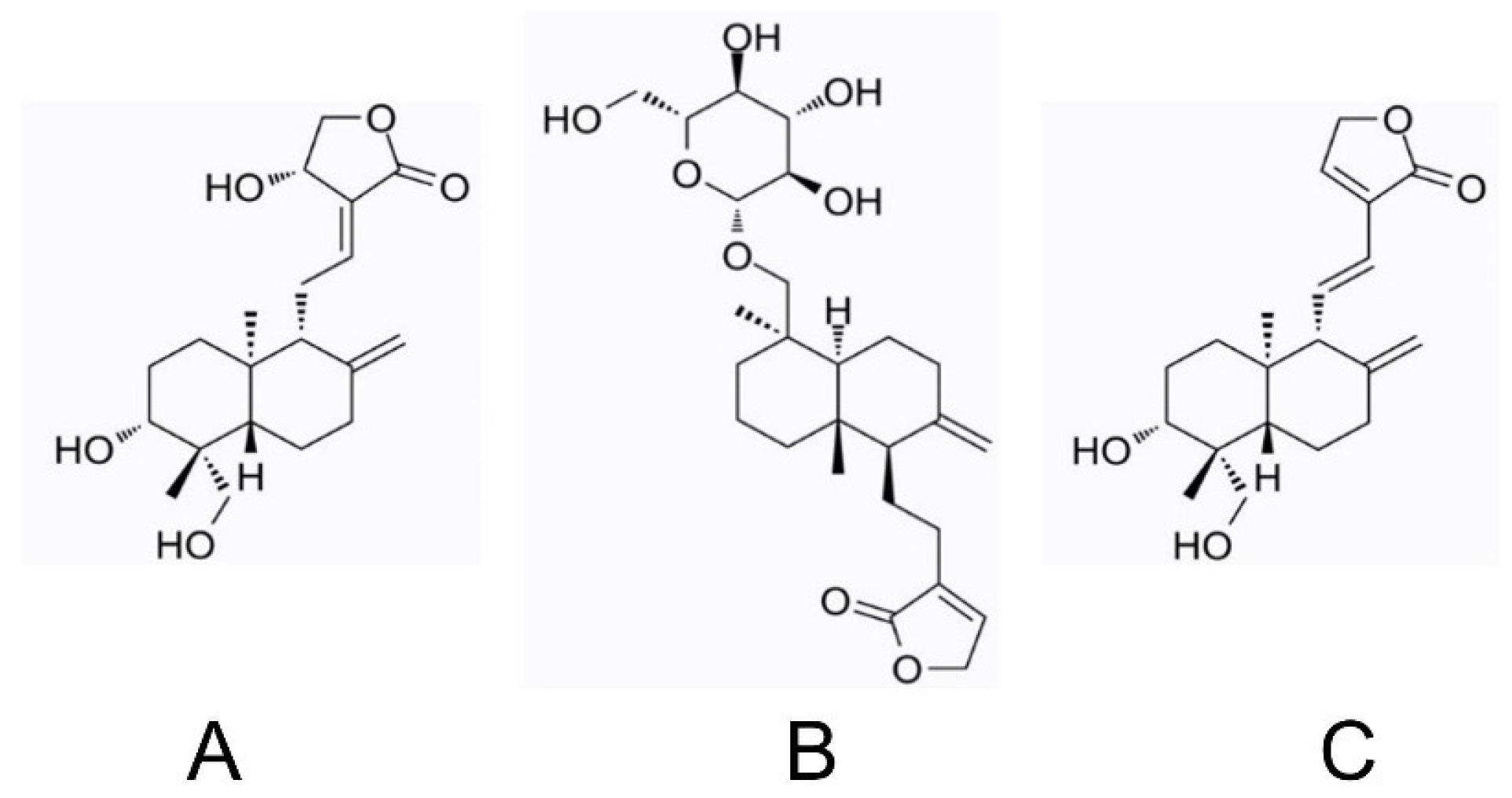 Separations 10 00069 g001