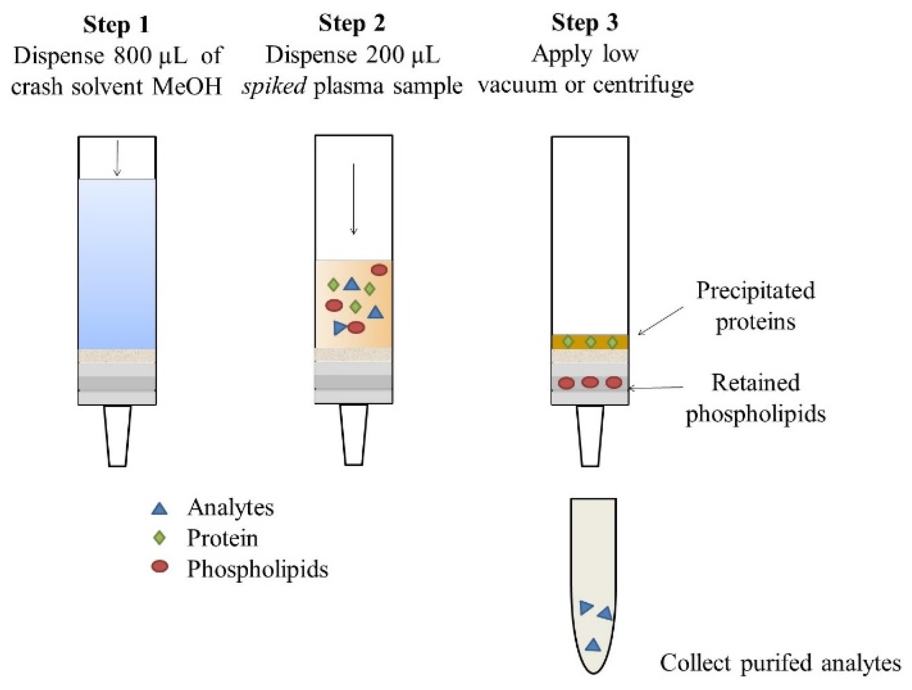 Separations 10 00069 g002