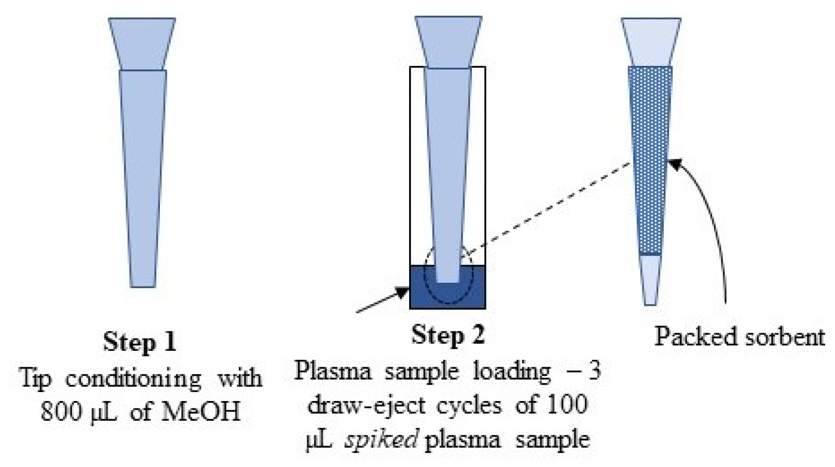 Separations 10 00069 g003