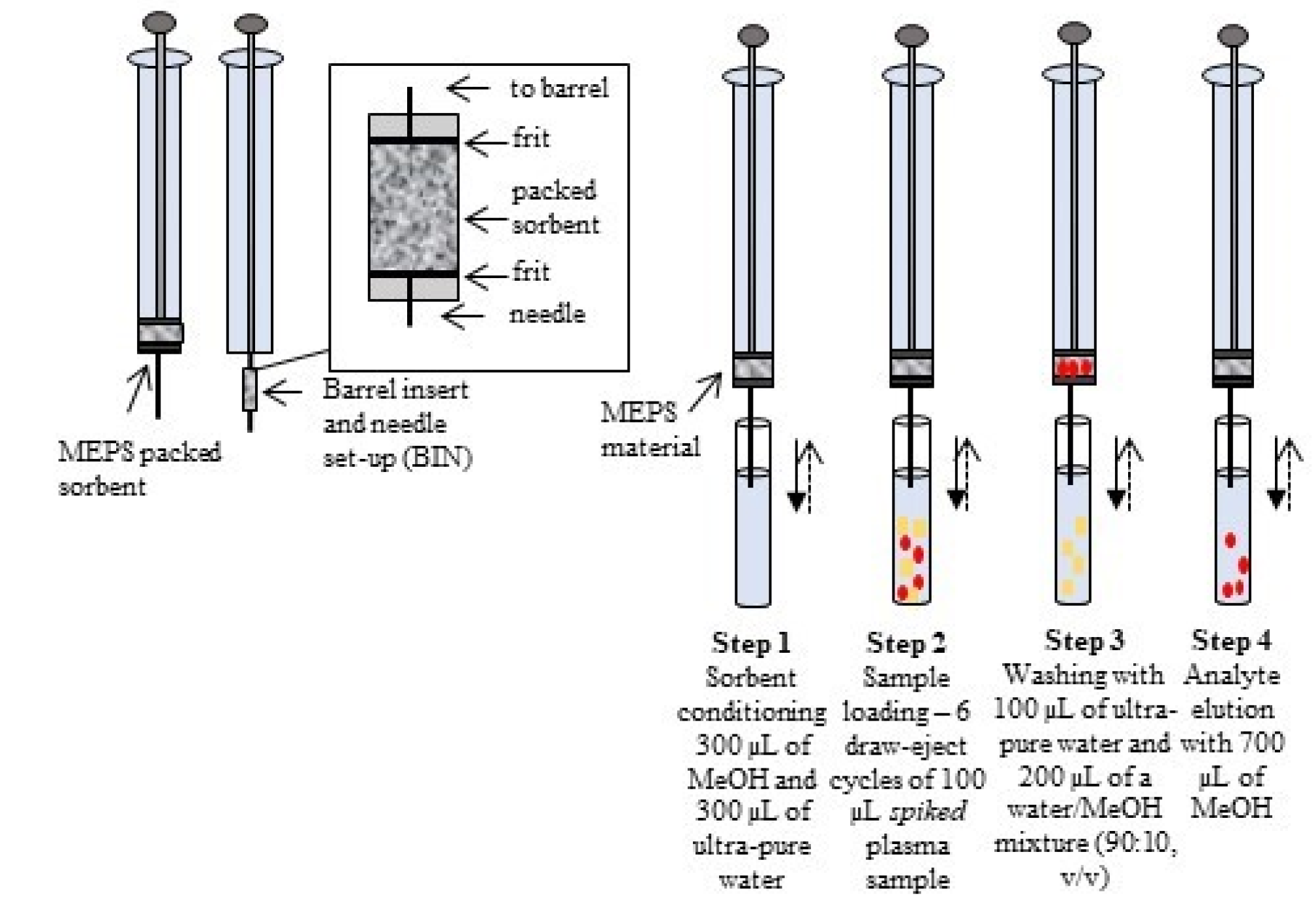 Separations 10 00069 g004