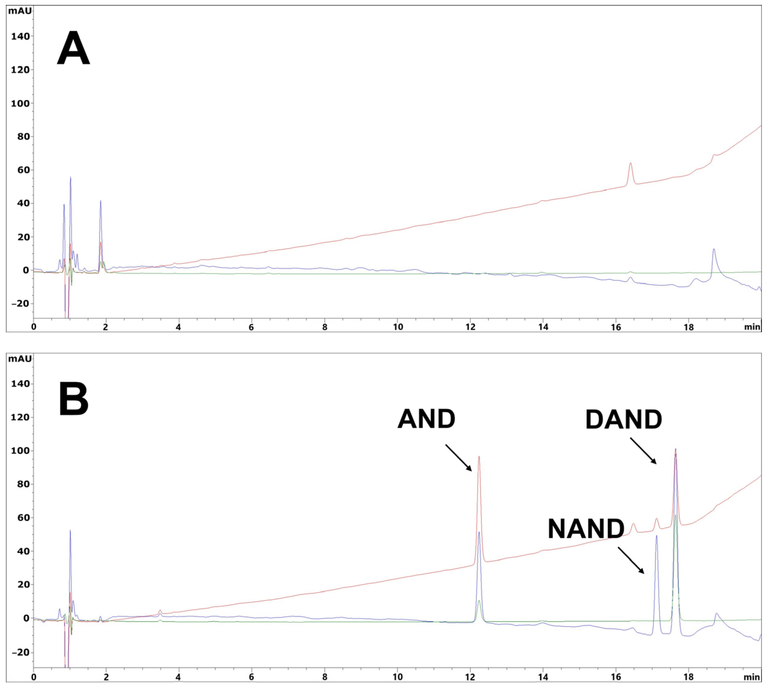 Separations 10 00069 g006